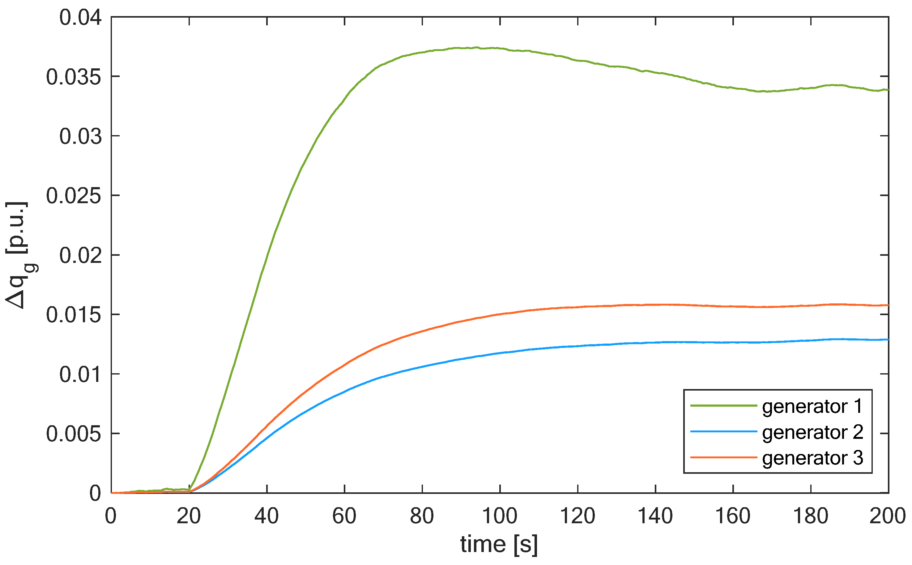 Energies 18 00004 g007