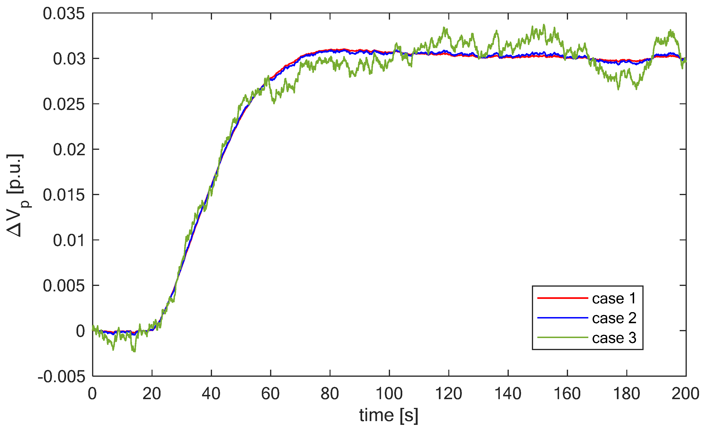 Energies 18 00004 g008