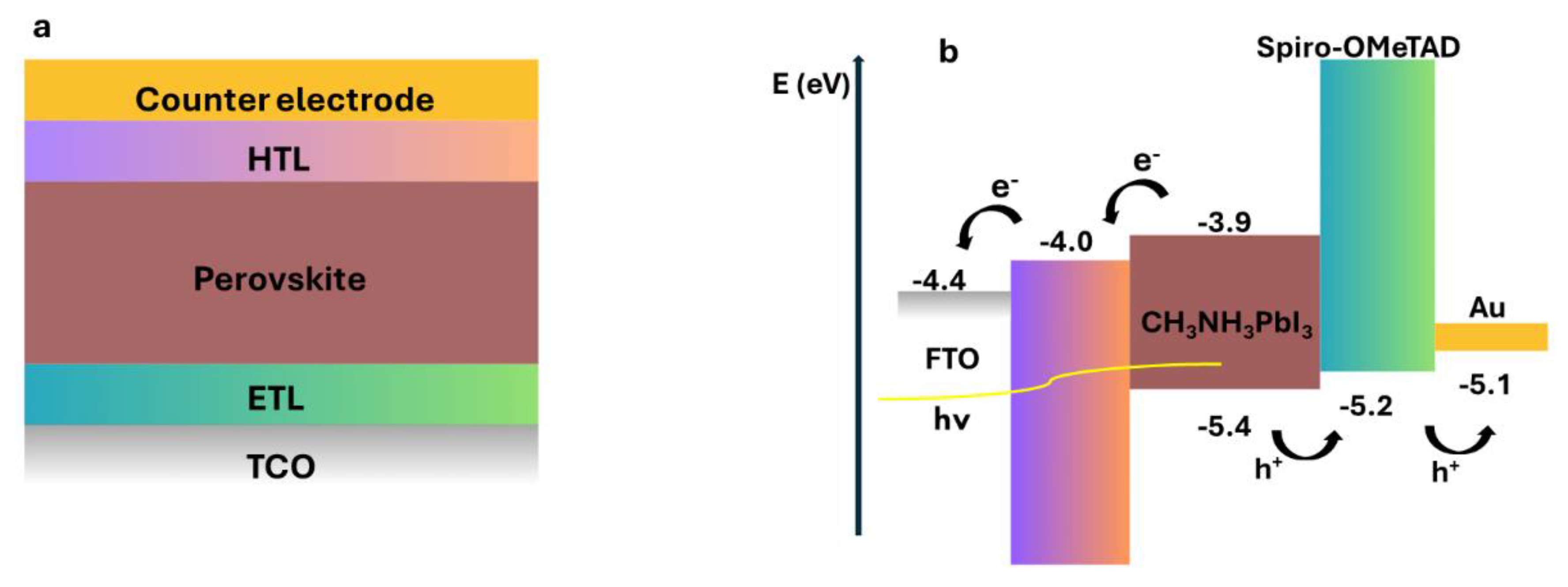 Energies 18 00006 g003 Energies 18 00006 g003