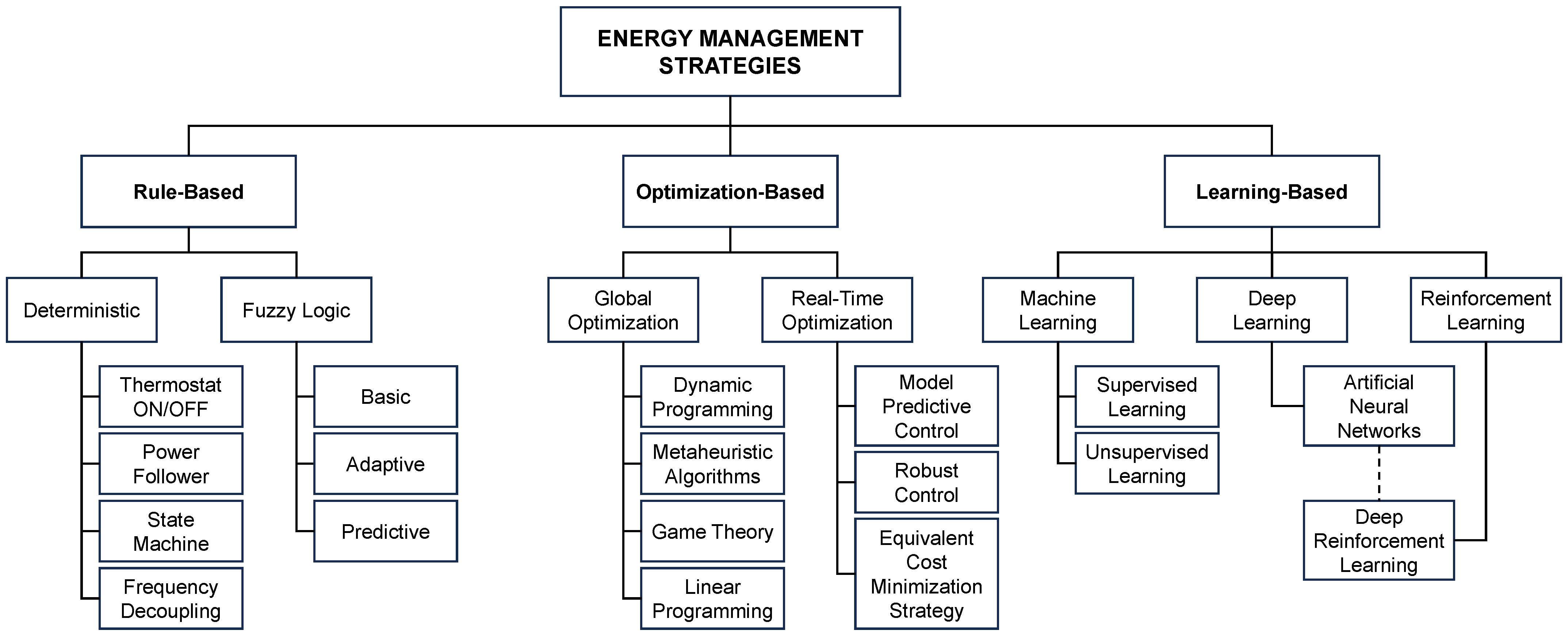 Energies 18 00010 g005 Energies 18 00010 g005