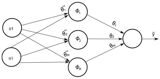 Energies 18 00017 g0a1