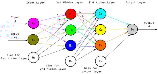 Energies 18 00017 g0a2