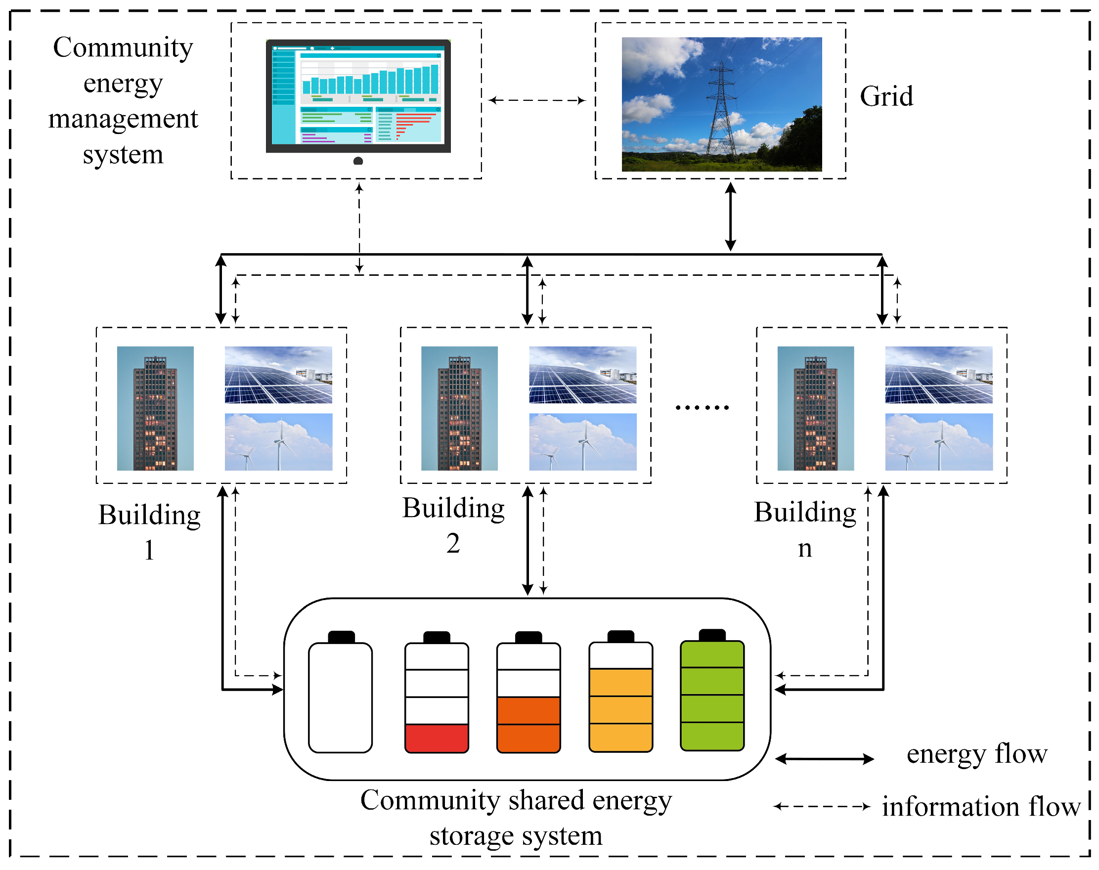 Energies 18 00021 g001