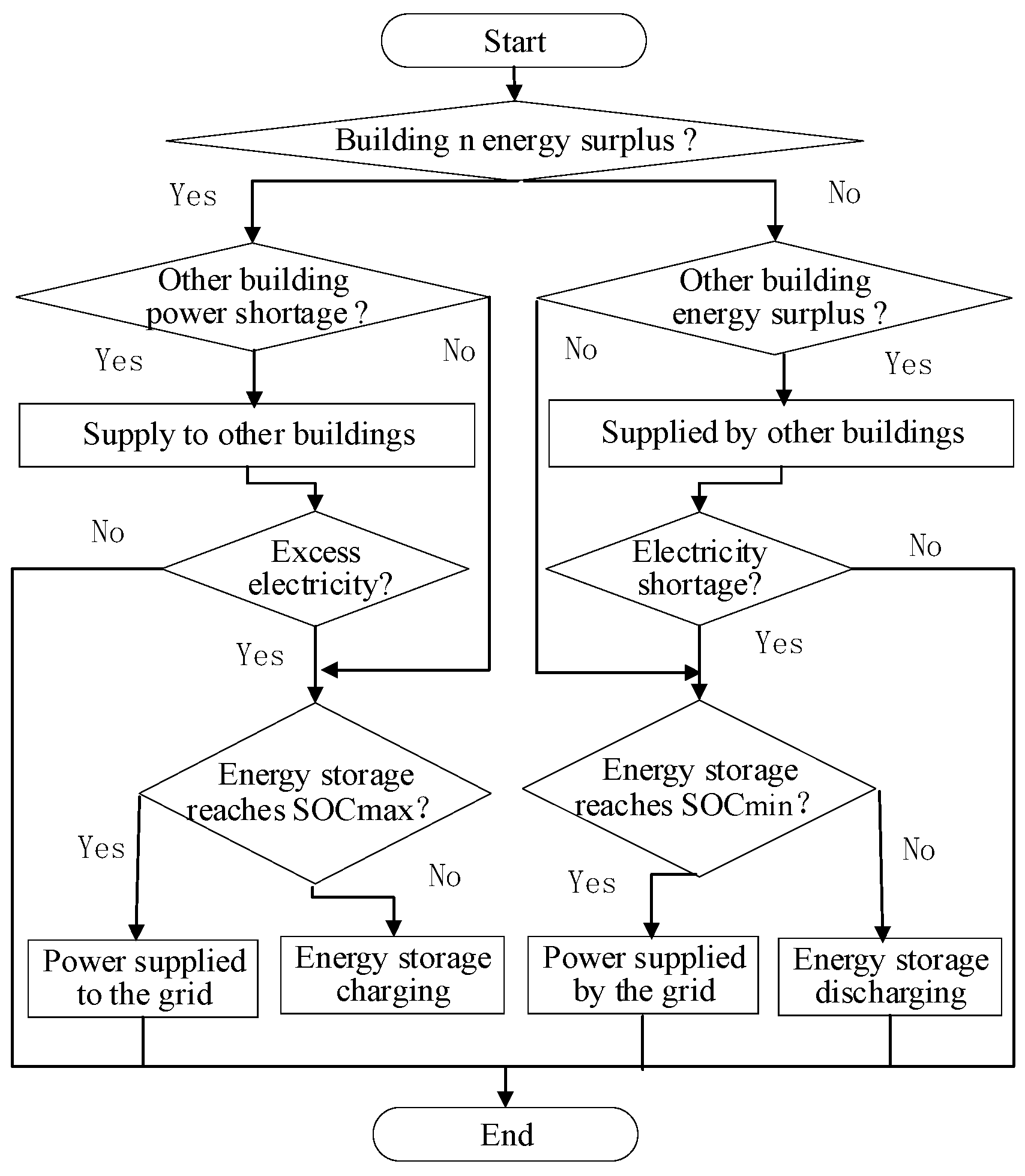 Energies 18 00021 g002