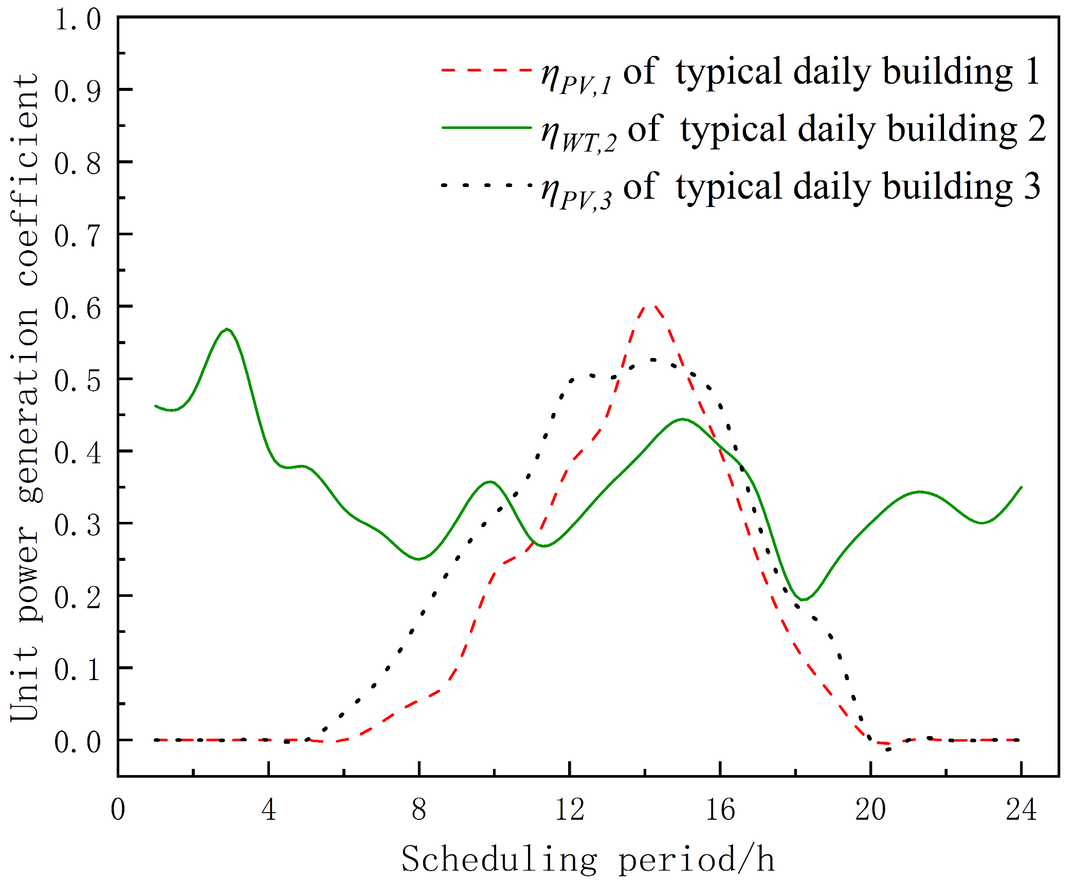 Energies 18 00021 g003