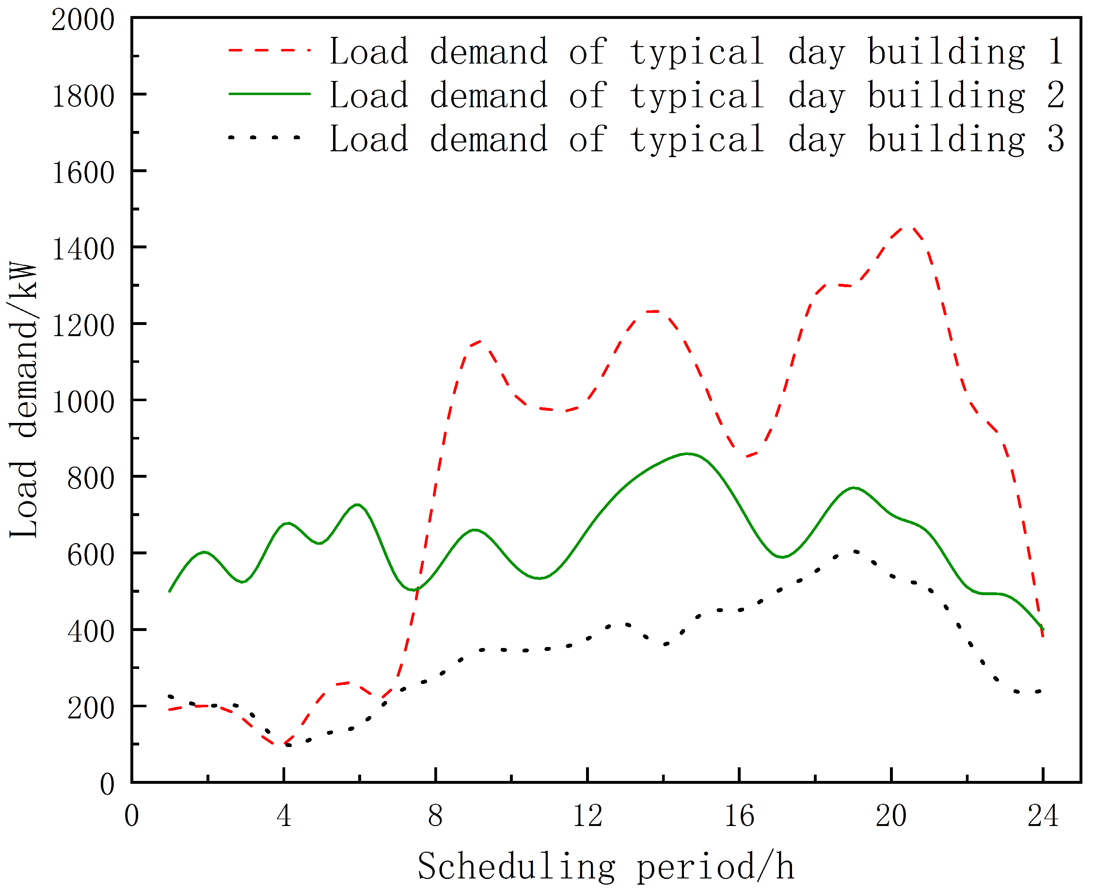 Energies 18 00021 g004