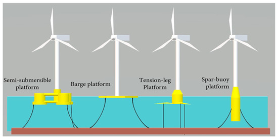 Energies 18 00022 g004