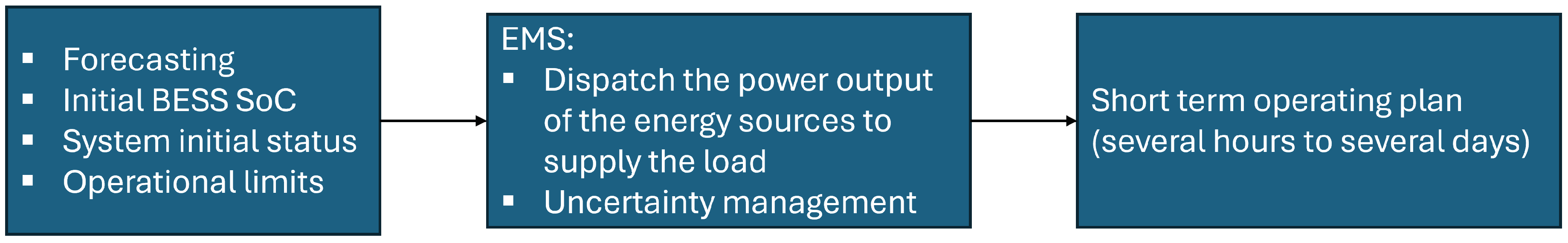 Energies 18 00026 g001 Energies 18 00026 g001