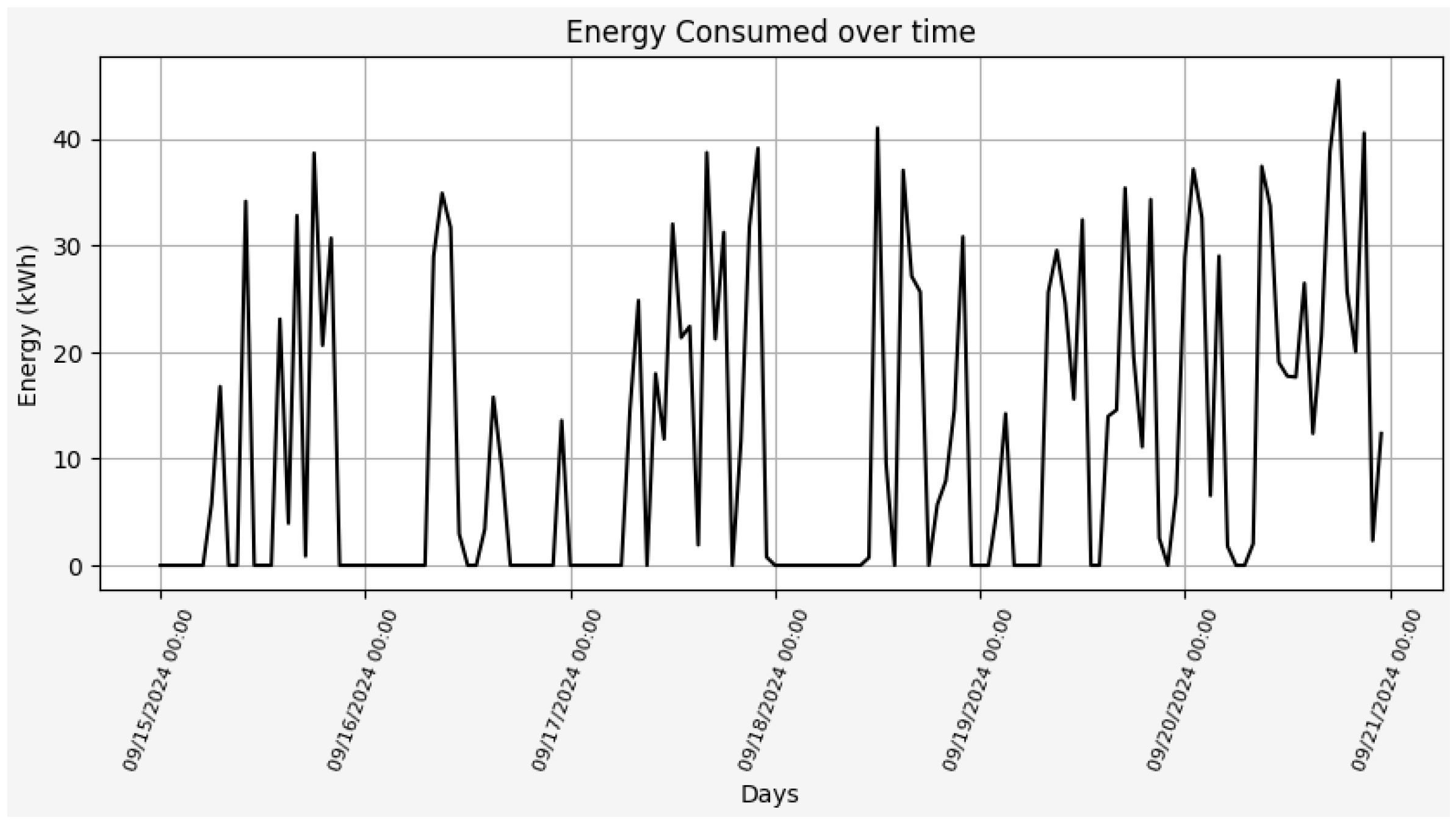 Energies 18 00026 g013 Energies 18 00026 g013