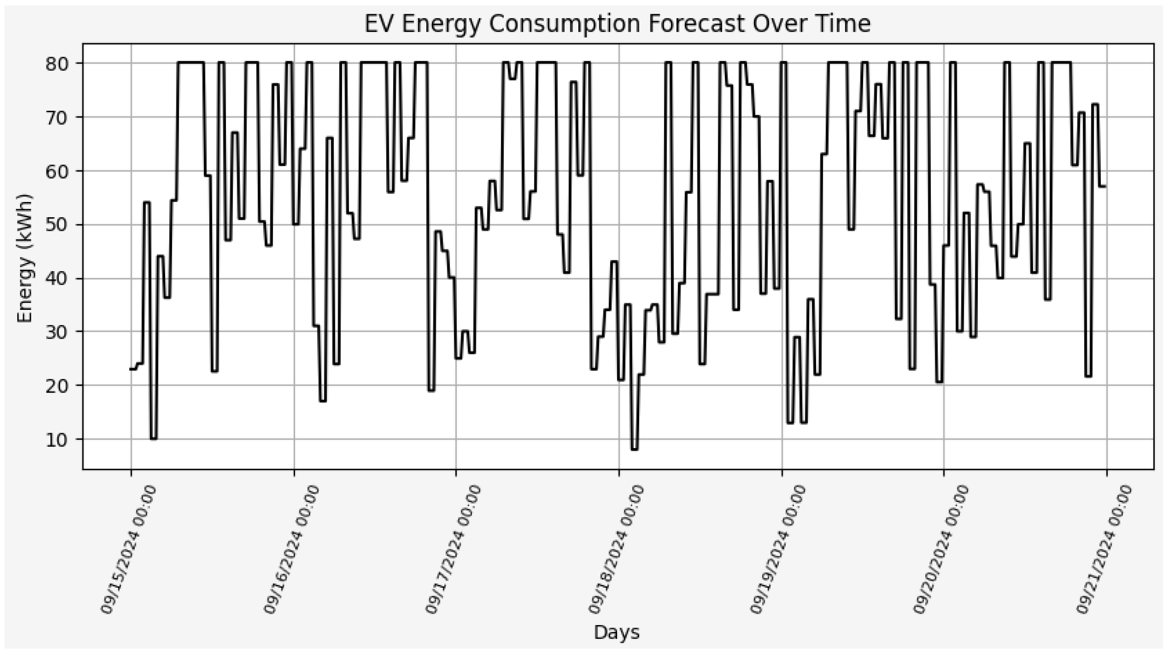 Energies 18 00026 g014 Energies 18 00026 g014