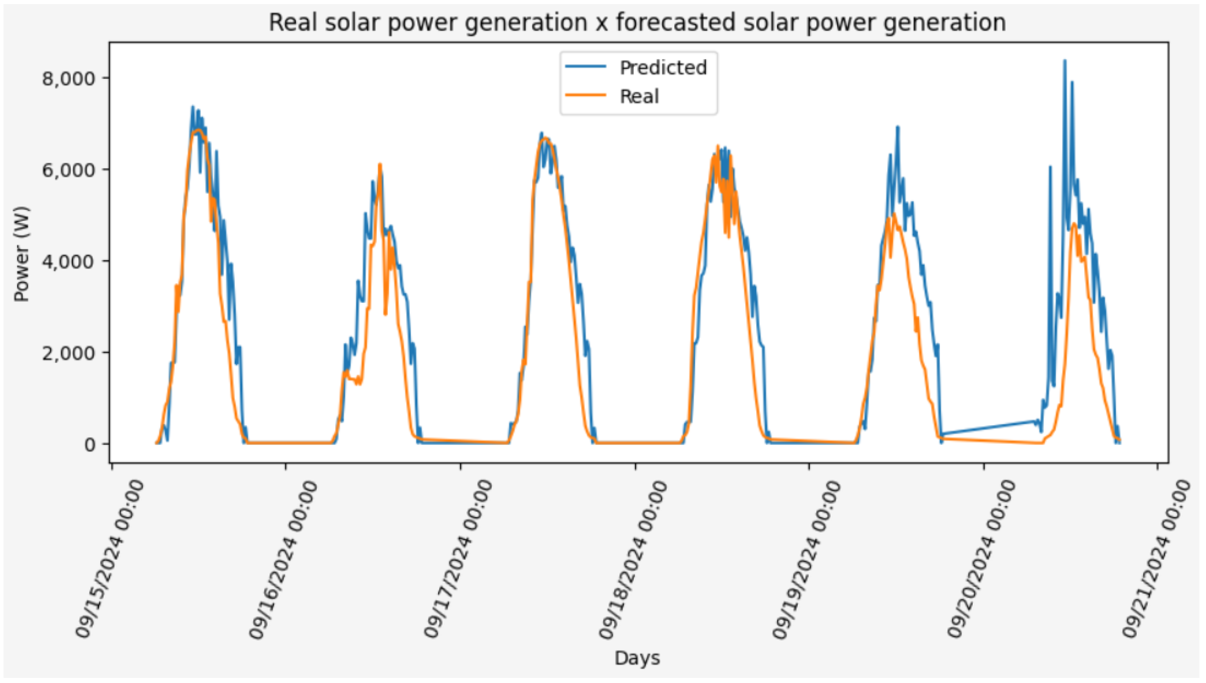 Energies 18 00026 g015 Energies 18 00026 g015