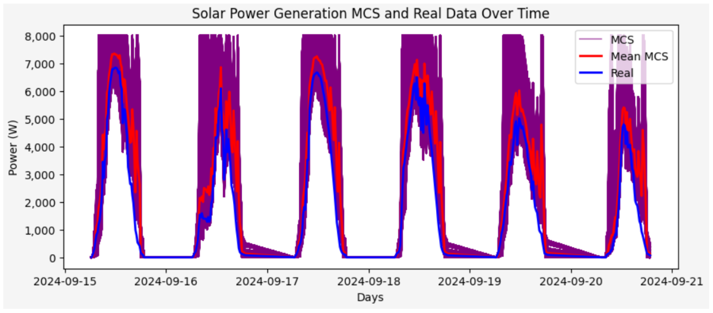 Energies 18 00026 g019 Energies 18 00026 g019