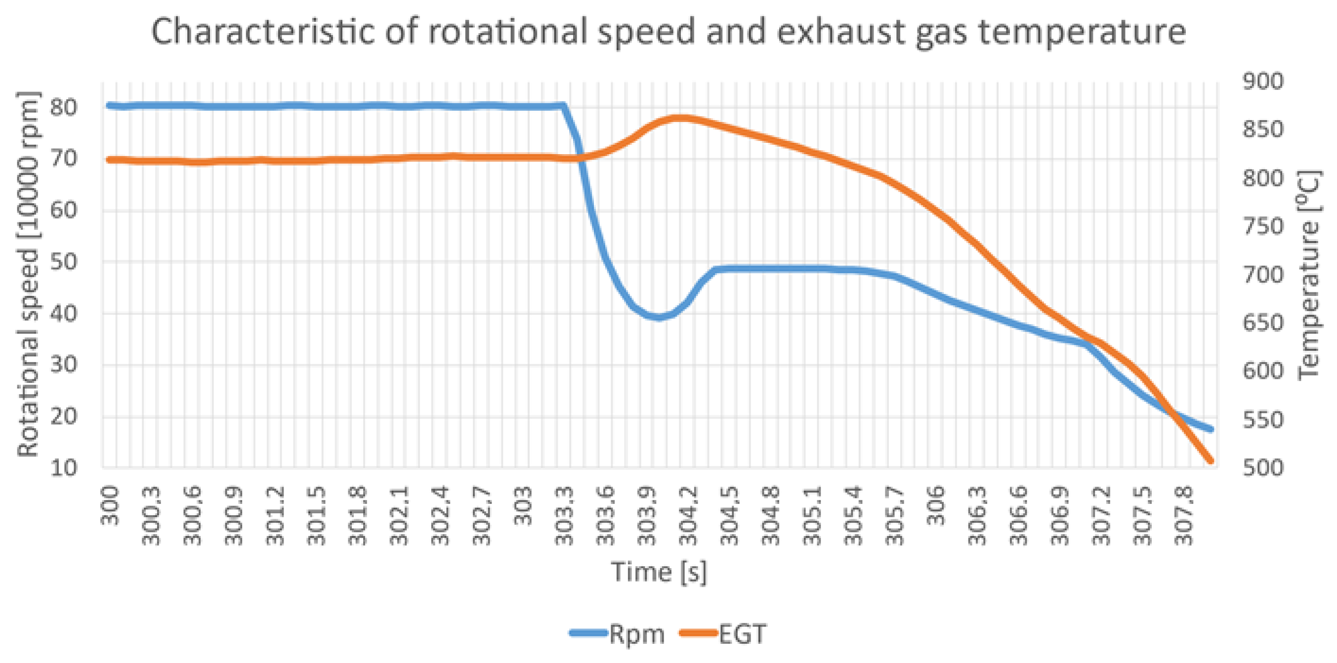 Energies 18 00027 g003 Energies 18 00027 g003