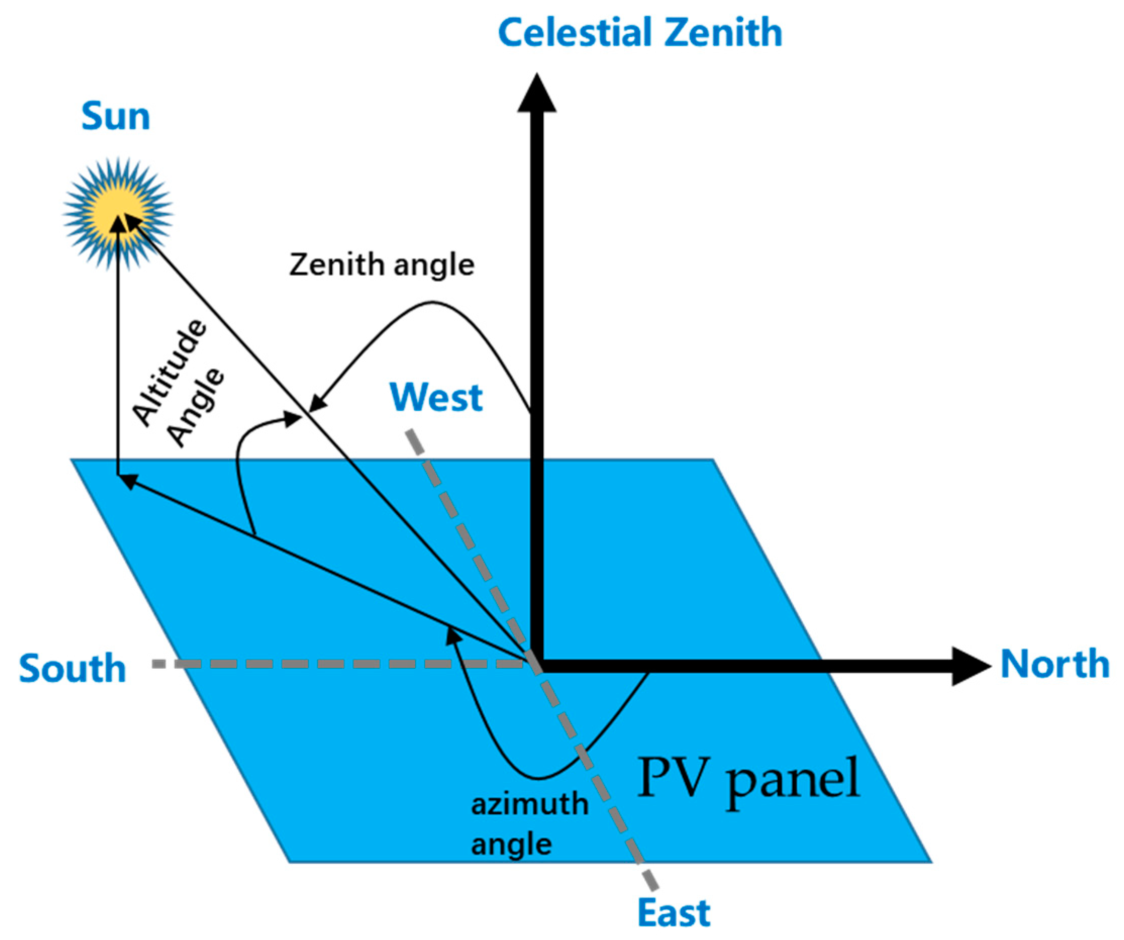 Energies 18 00028 g001