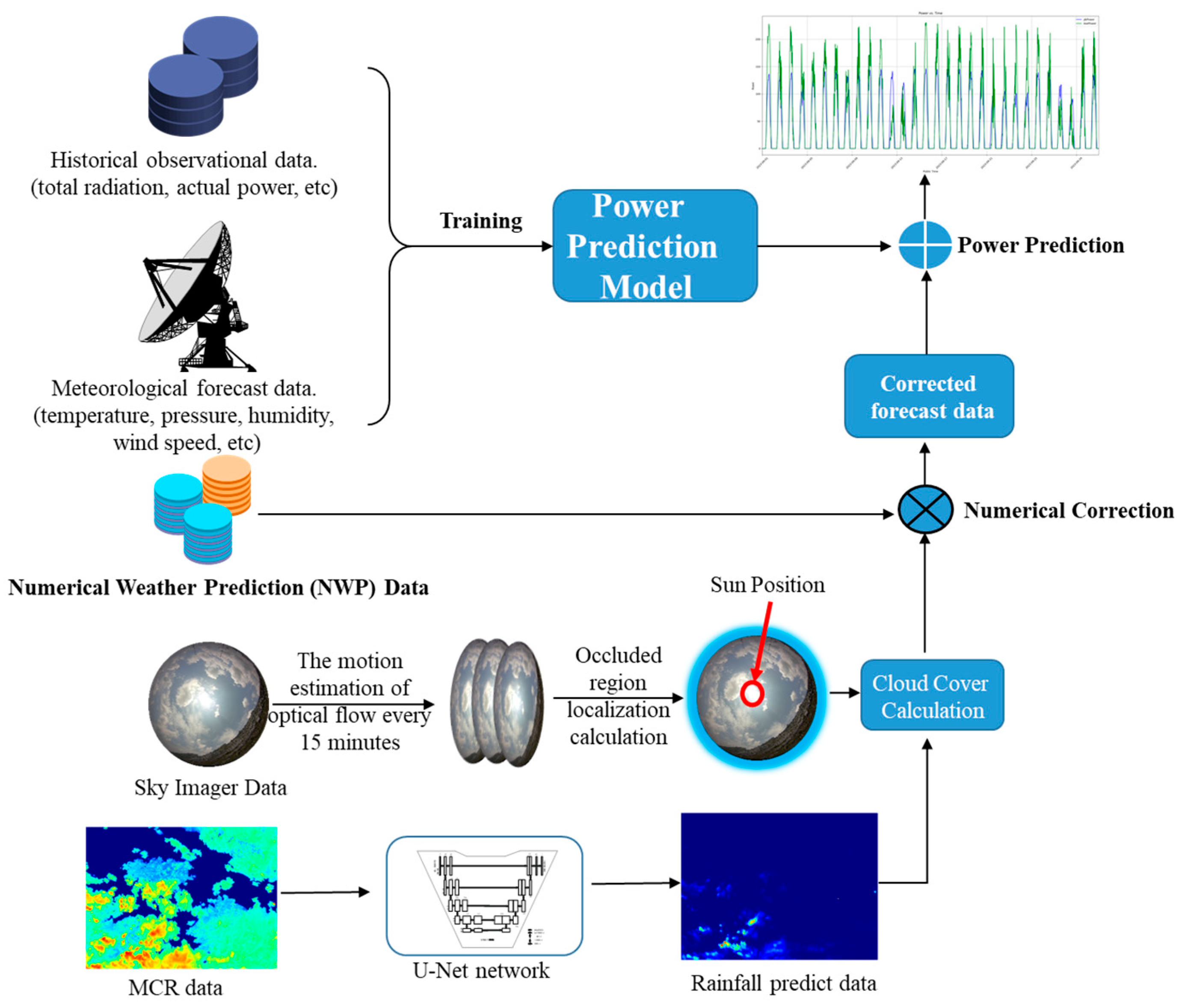 Energies 18 00028 g003