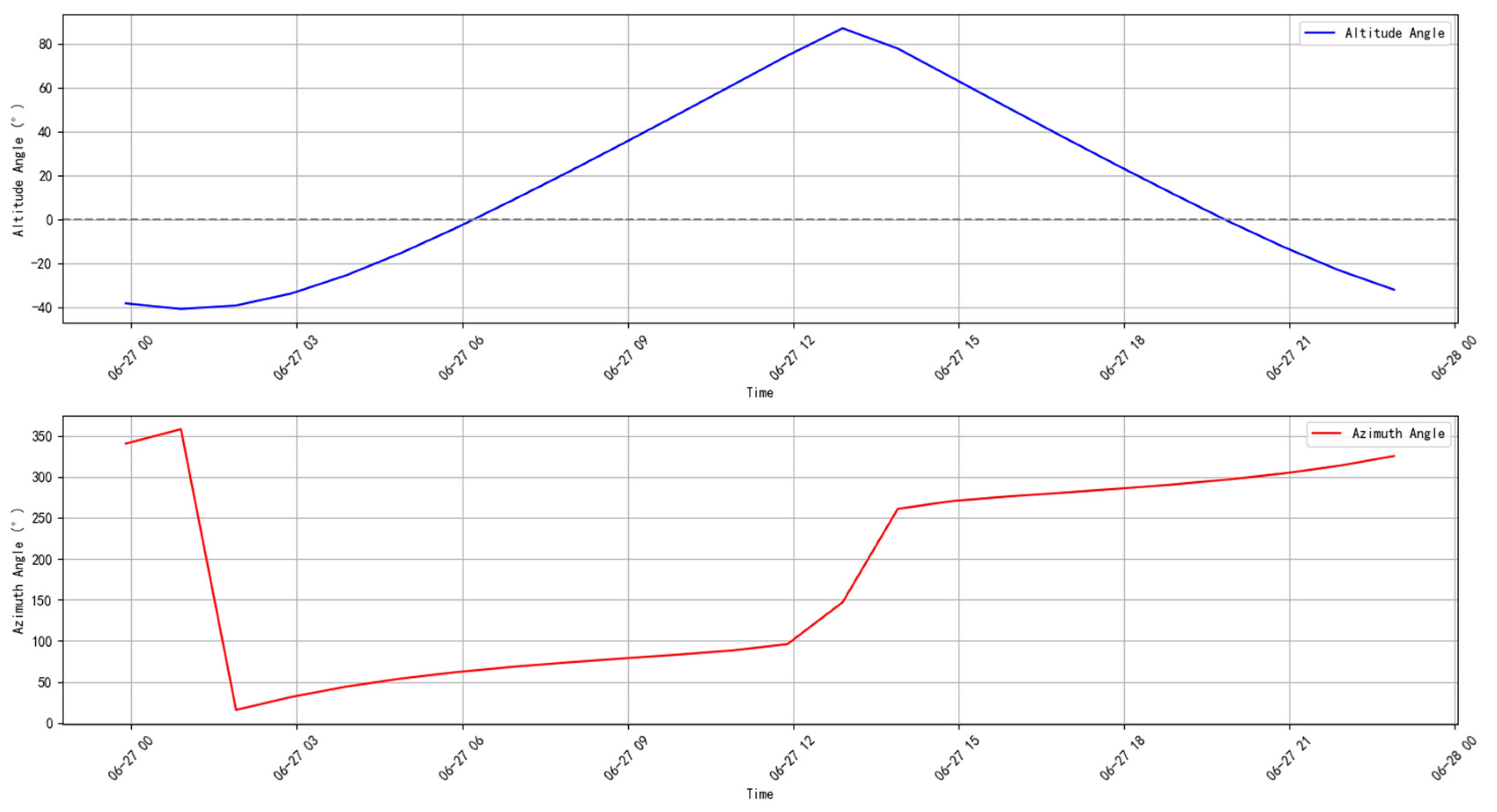 Energies 18 00028 g004