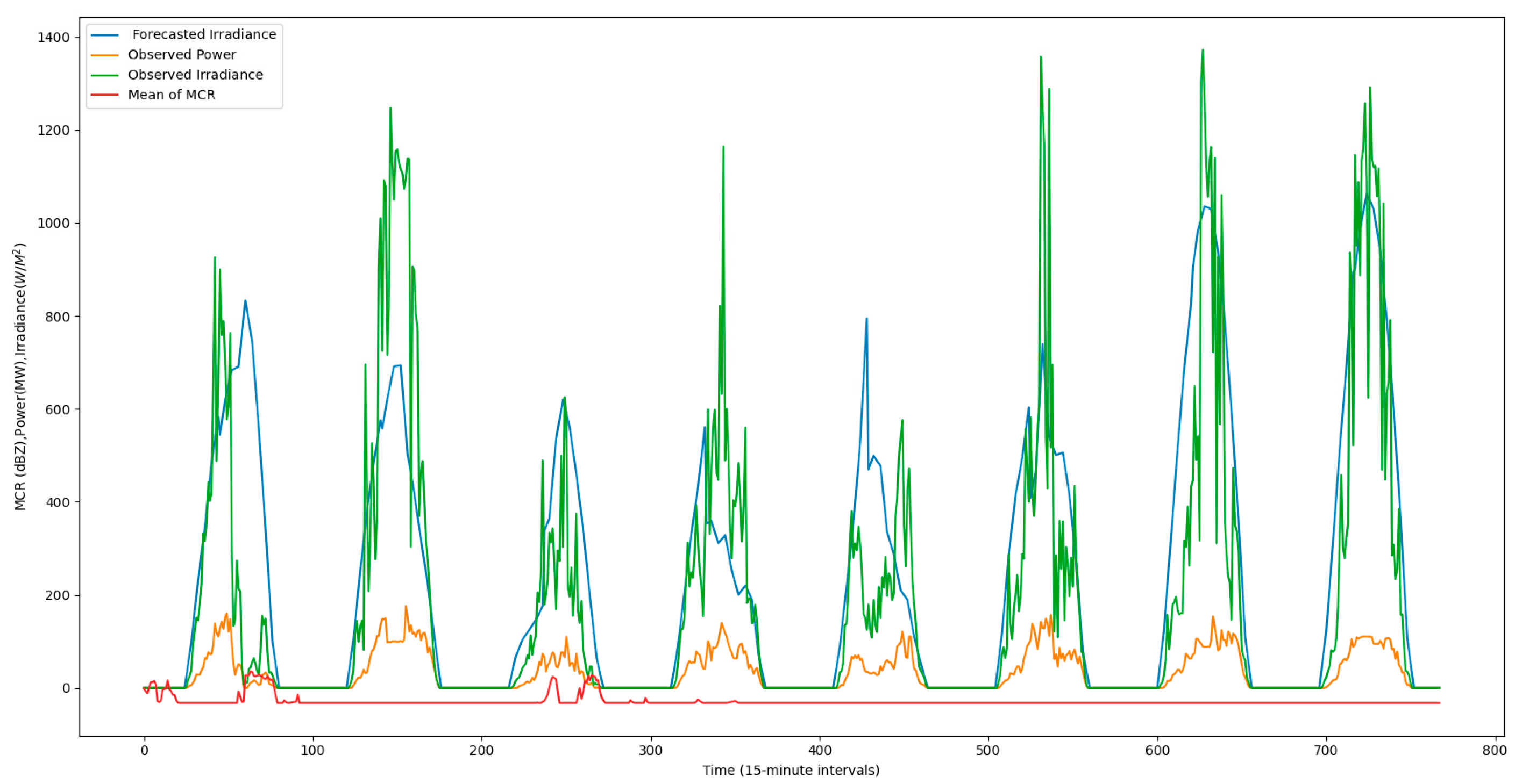 Energies 18 00028 g006