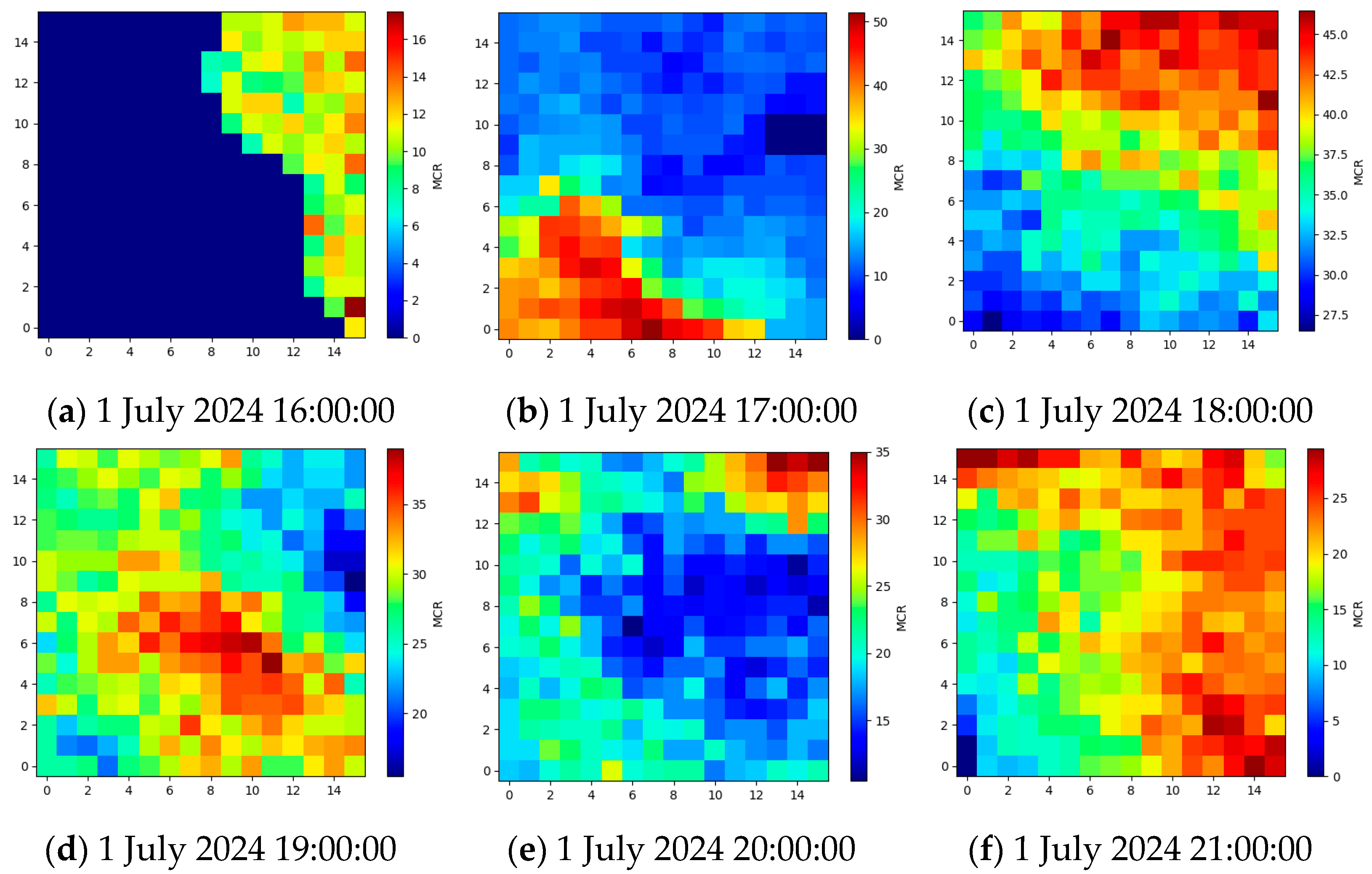 Energies 18 00028 g007