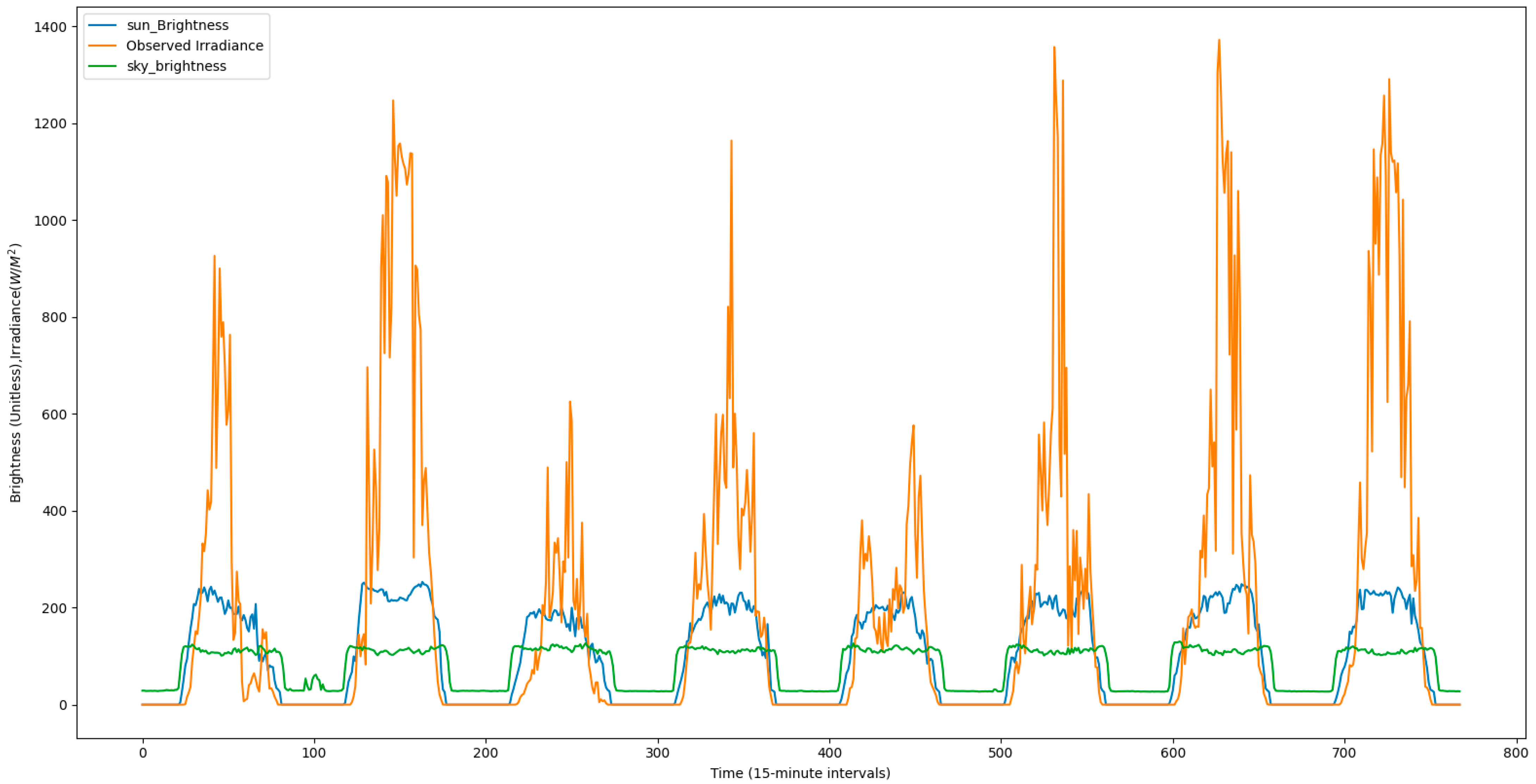 Energies 18 00028 g011