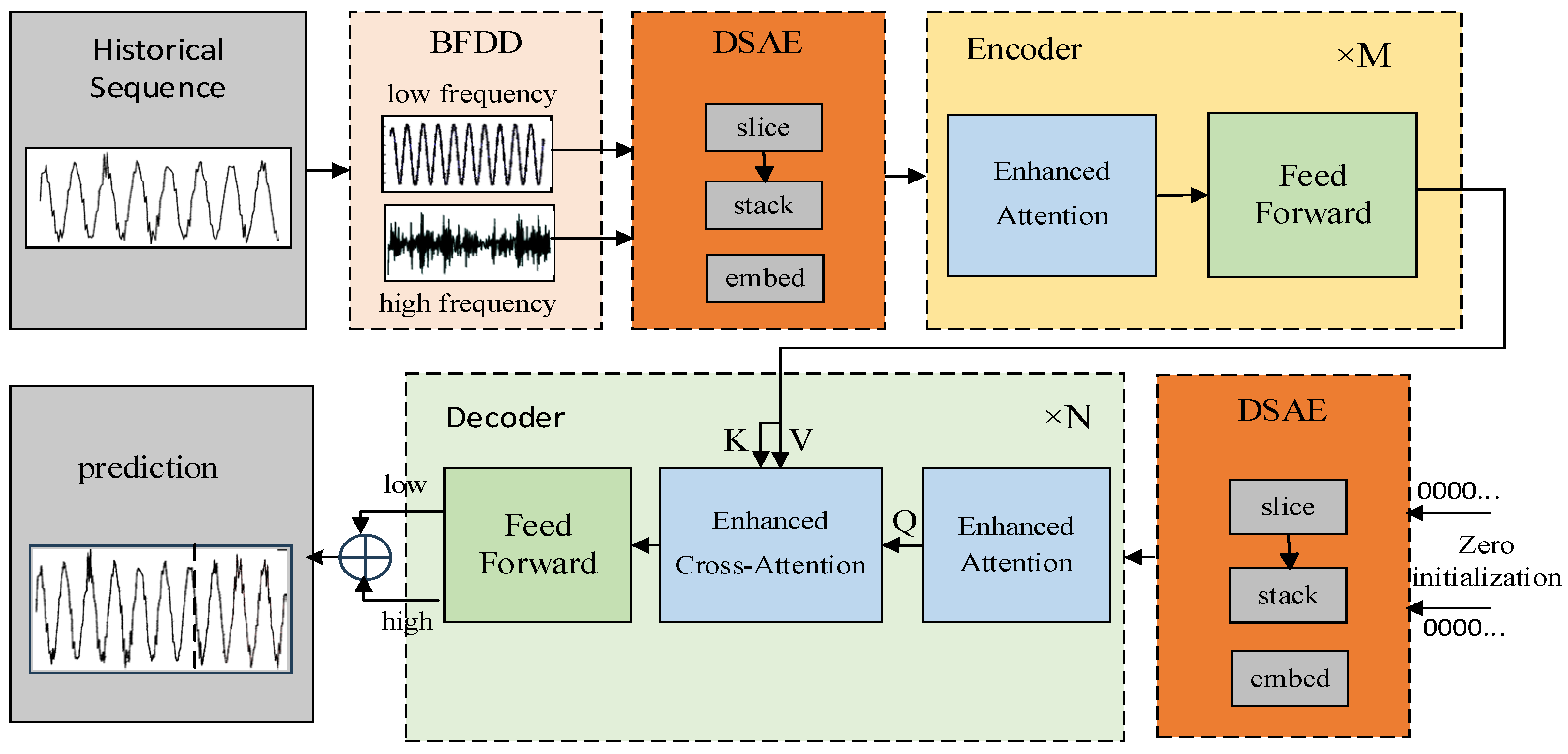 Energies 18 00032 g002