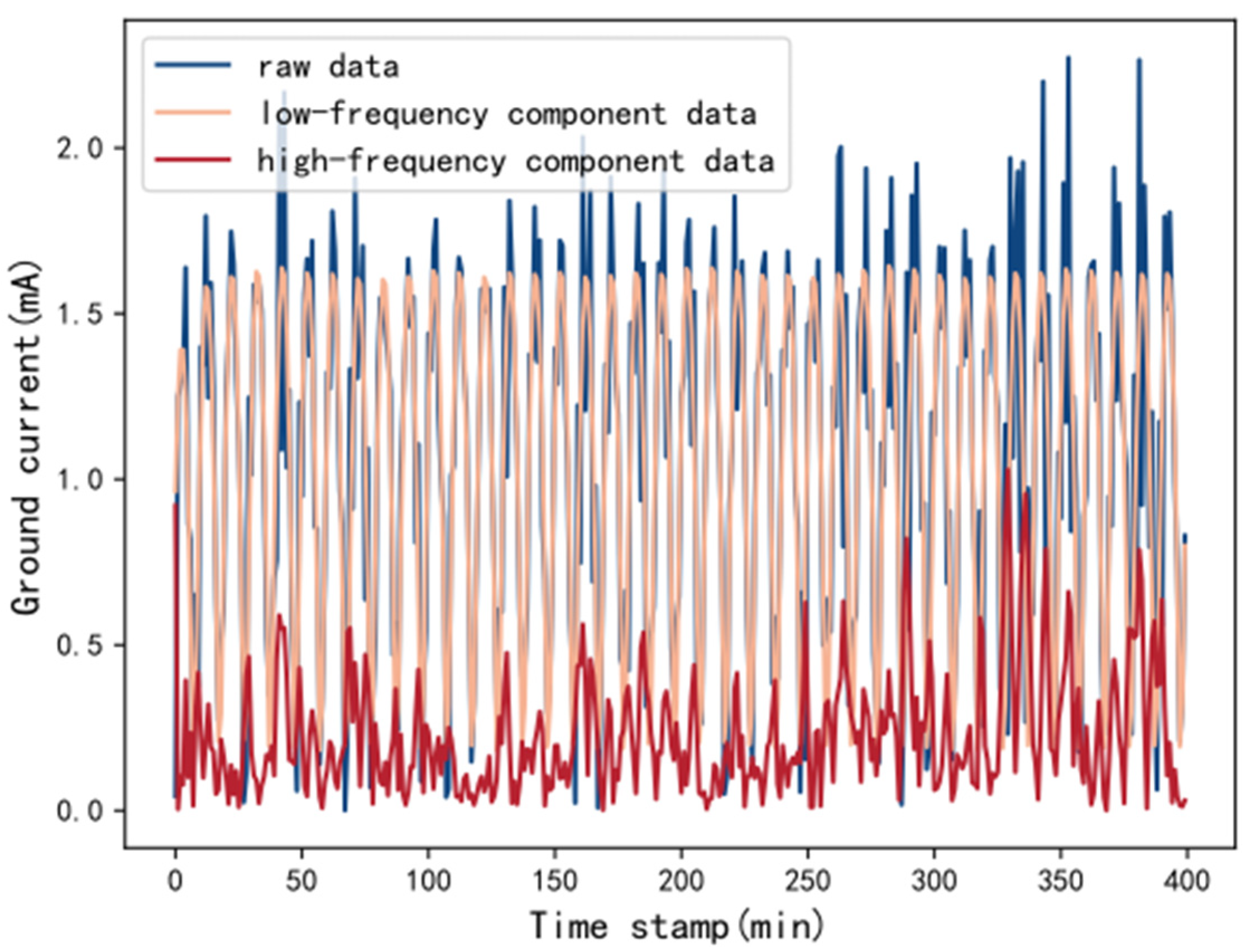 Energies 18 00032 g003