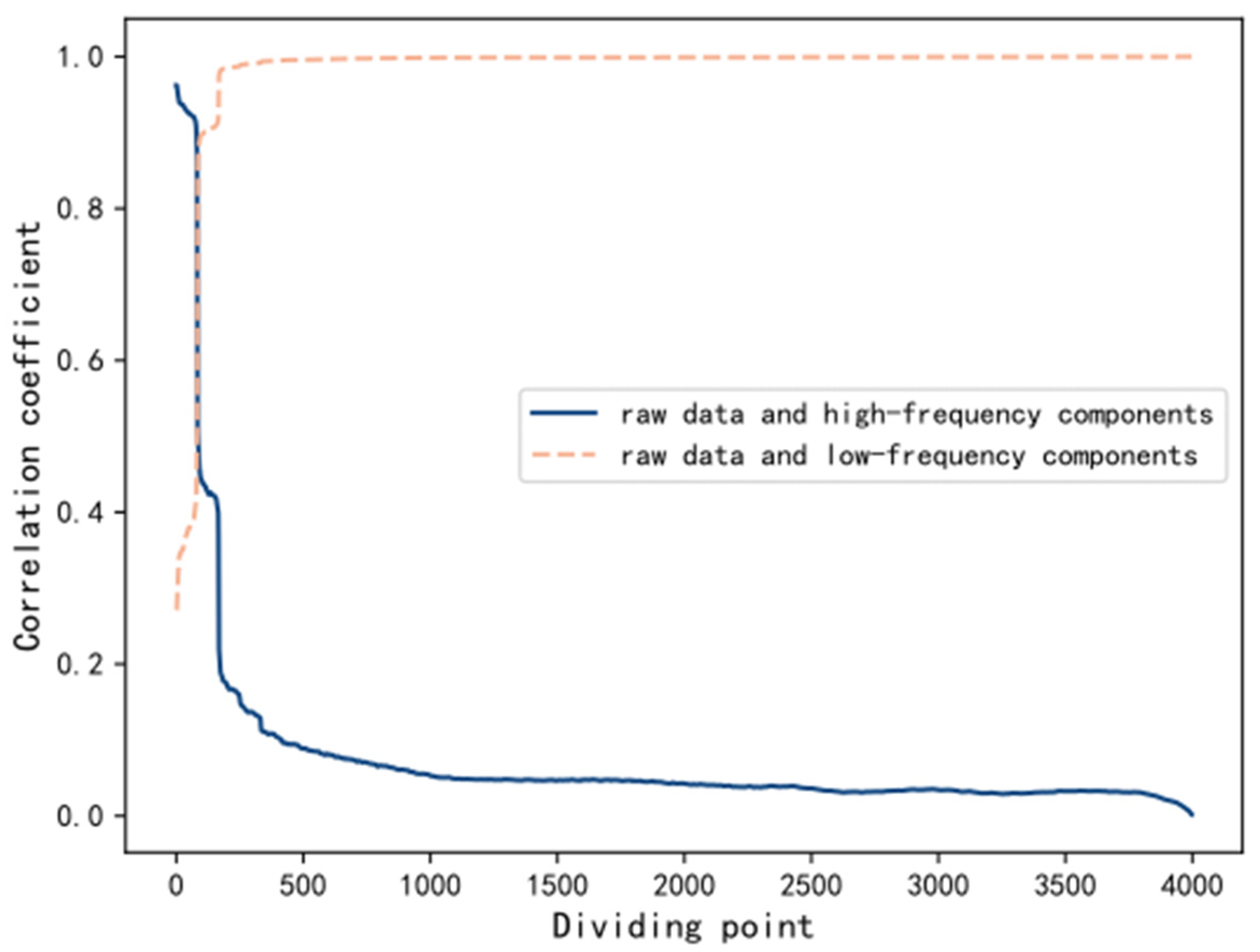 Energies 18 00032 g004