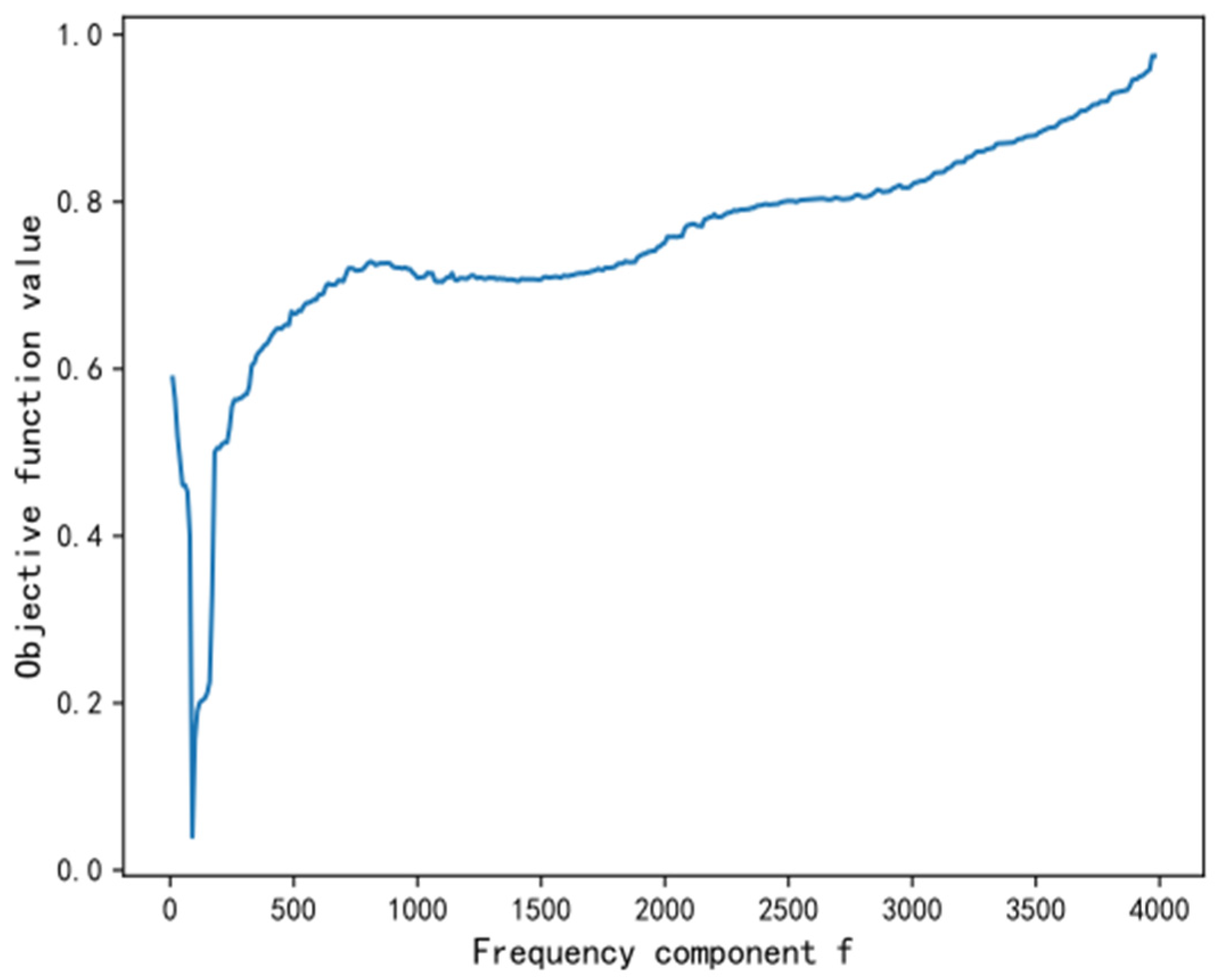 Energies 18 00032 g010