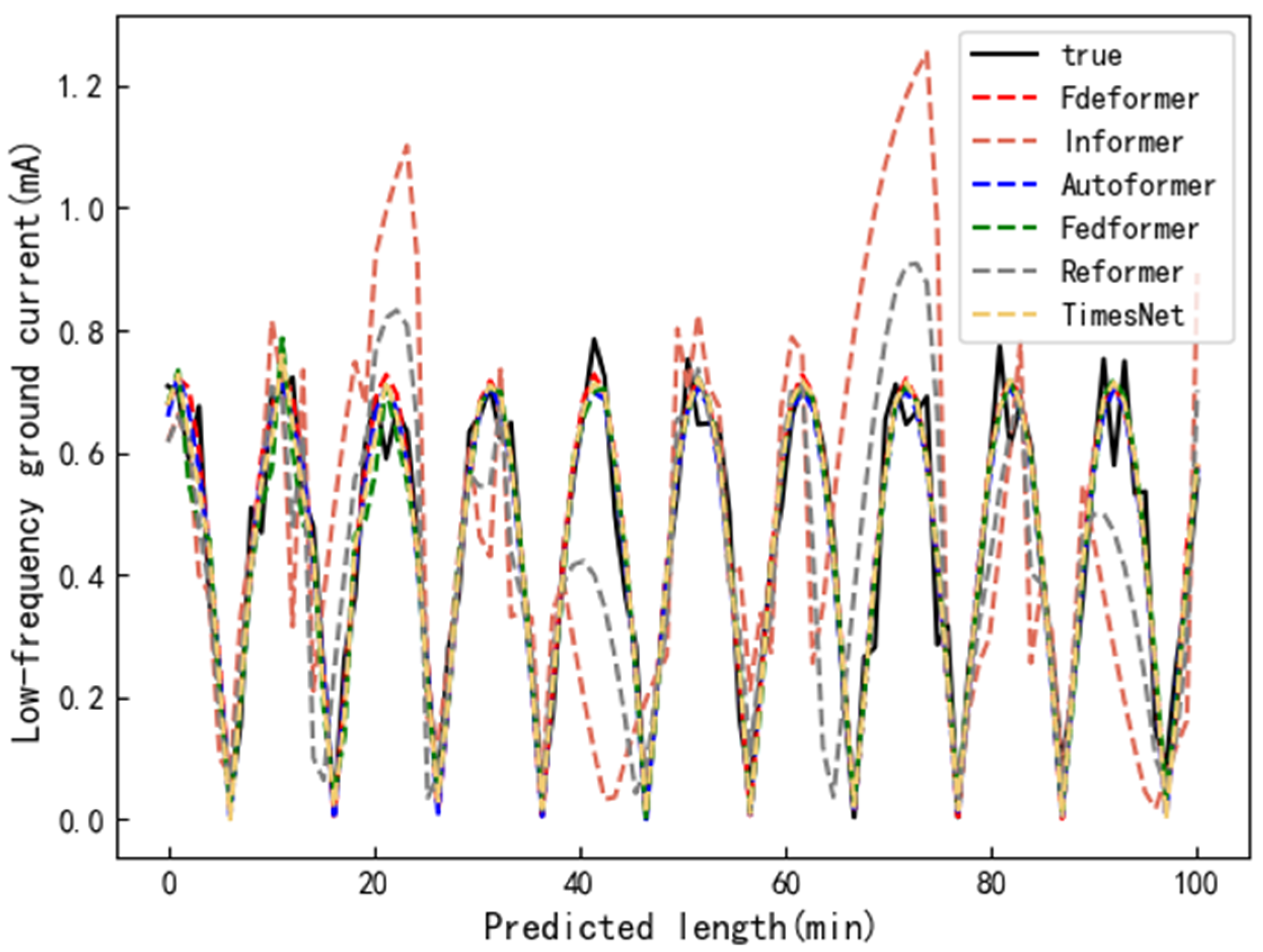 Energies 18 00032 g011