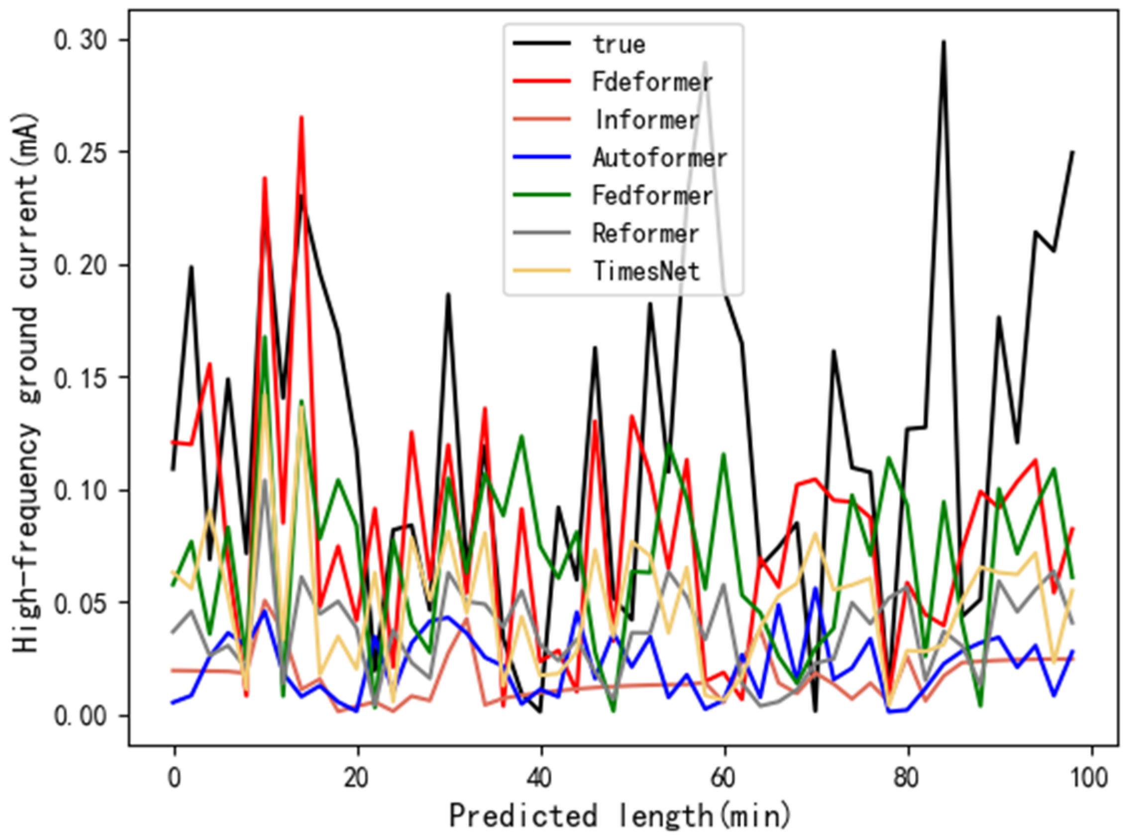 Energies 18 00032 g012