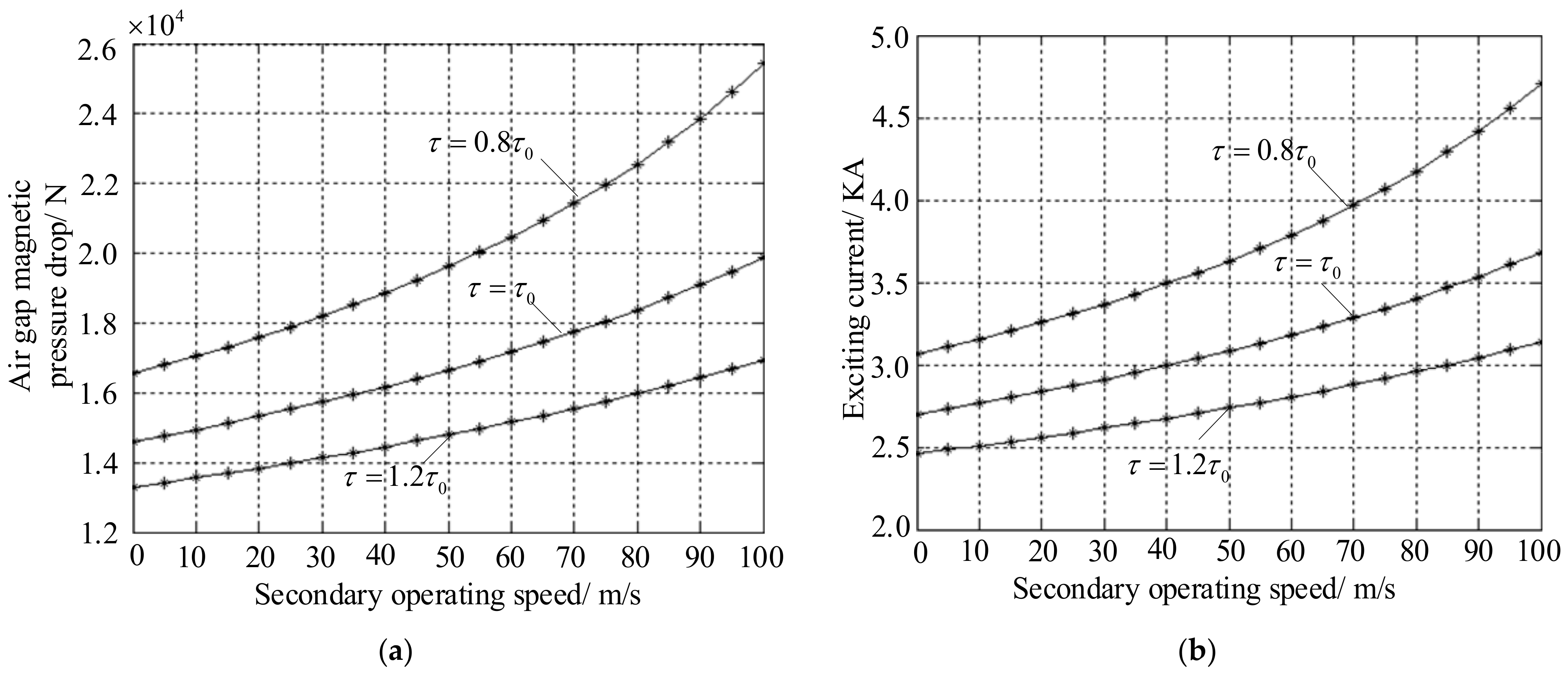 Energies 18 00033 g007