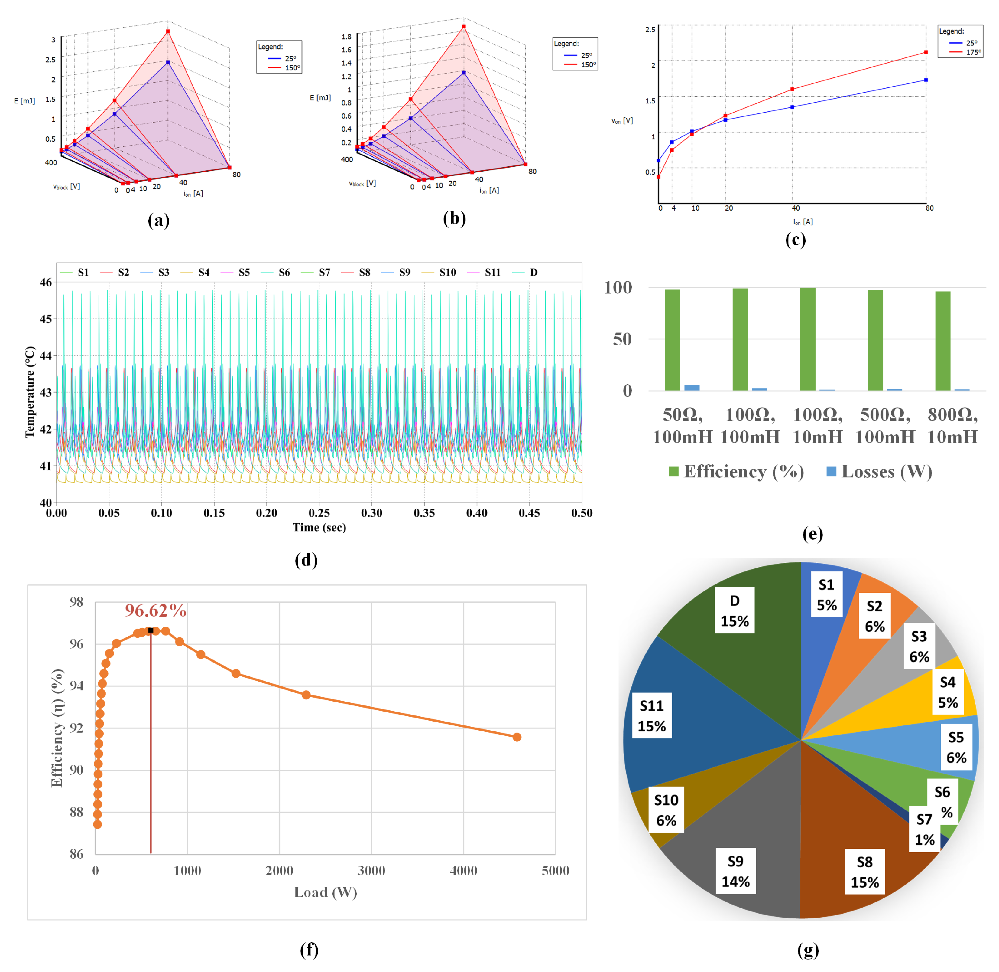 Energies 18 00035 g006