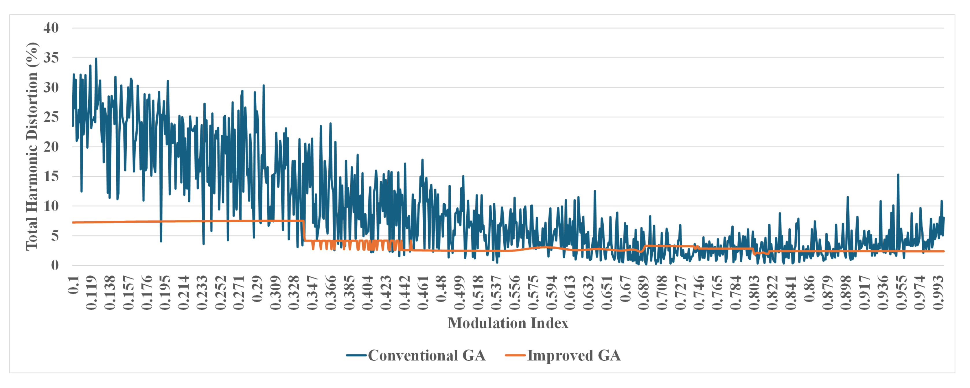 Energies 18 00035 g011