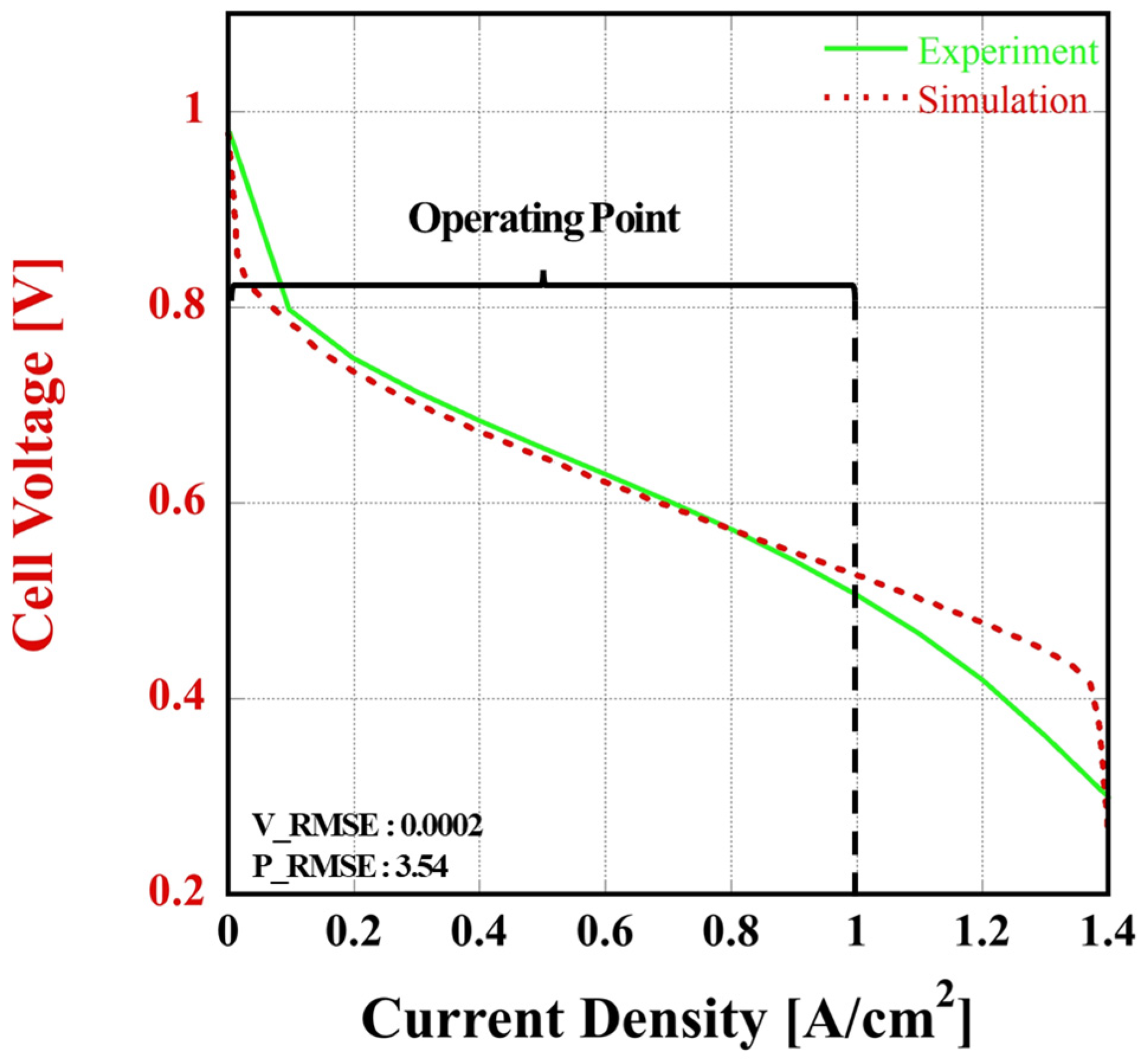 Energies 18 00039 g003