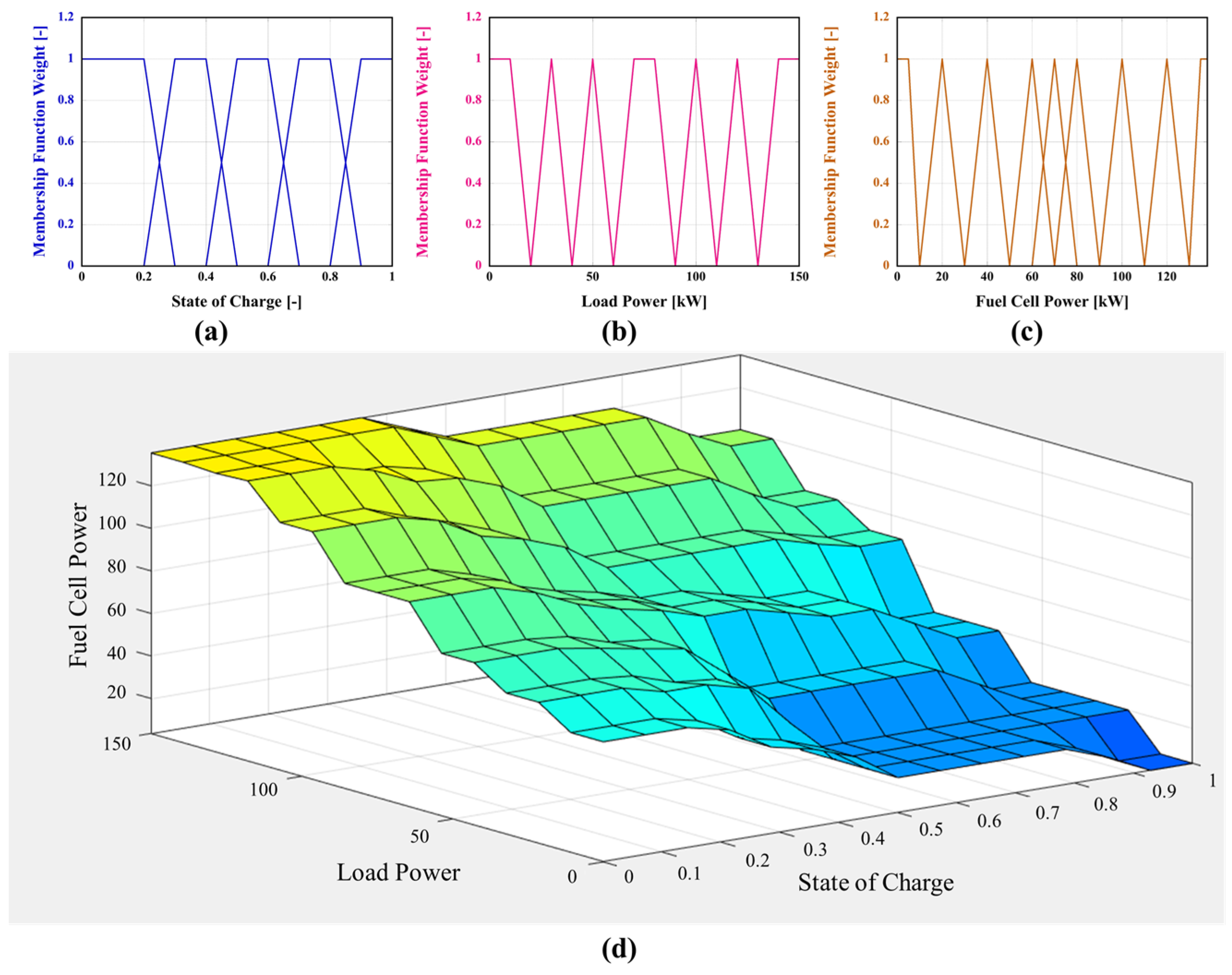 Energies 18 00039 g005