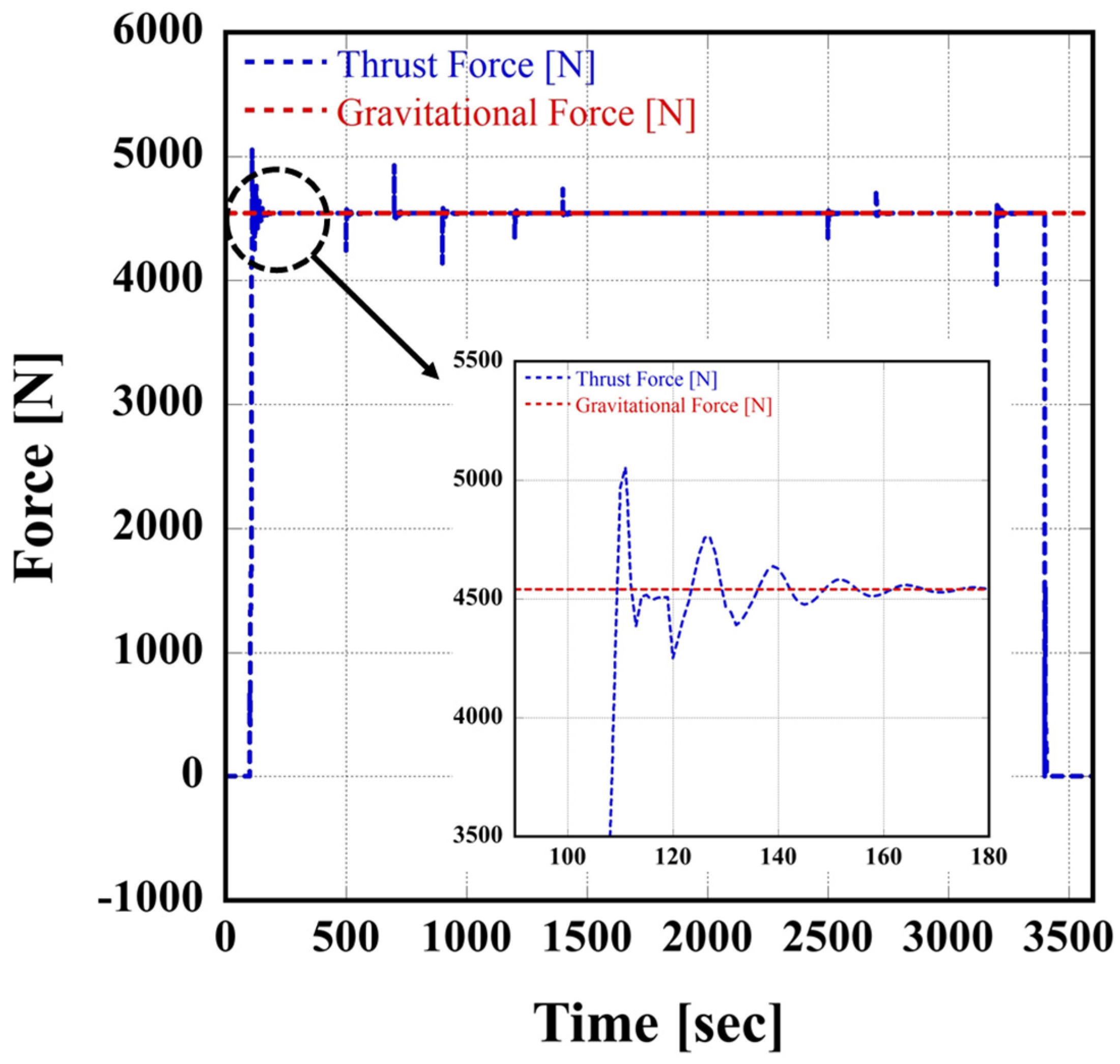 Energies 18 00039 g007