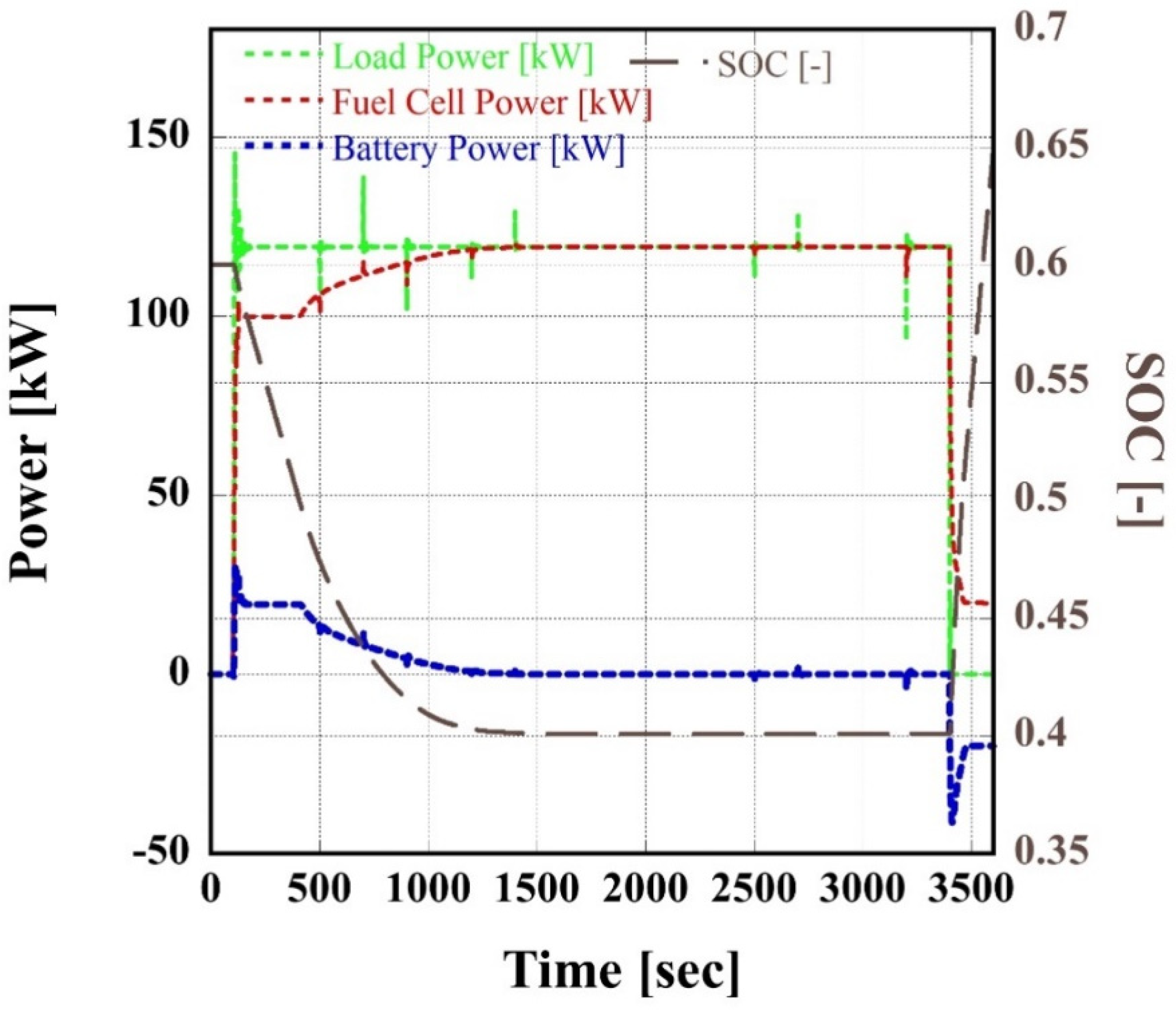 Energies 18 00039 g008