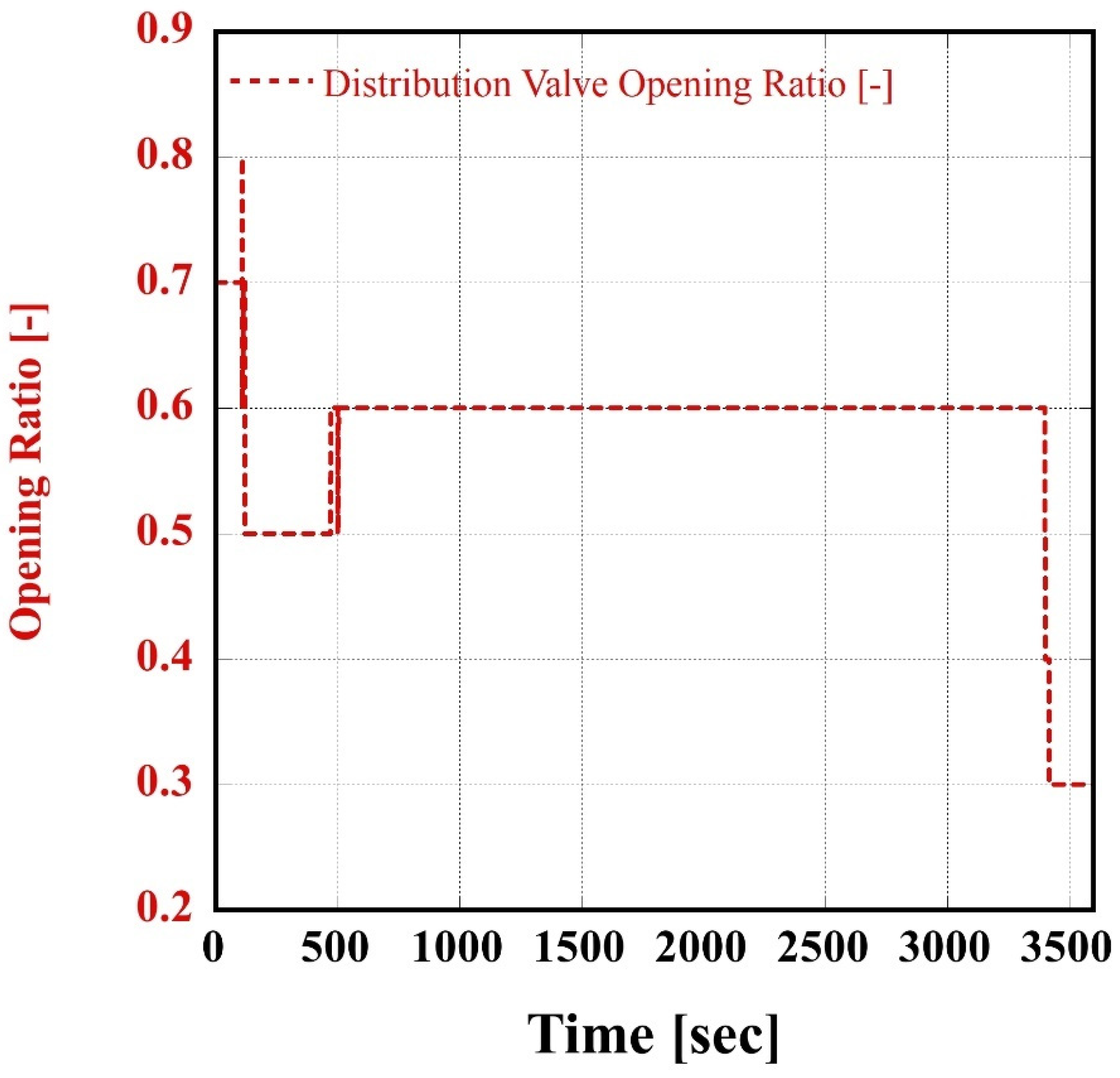 Energies 18 00039 g009
