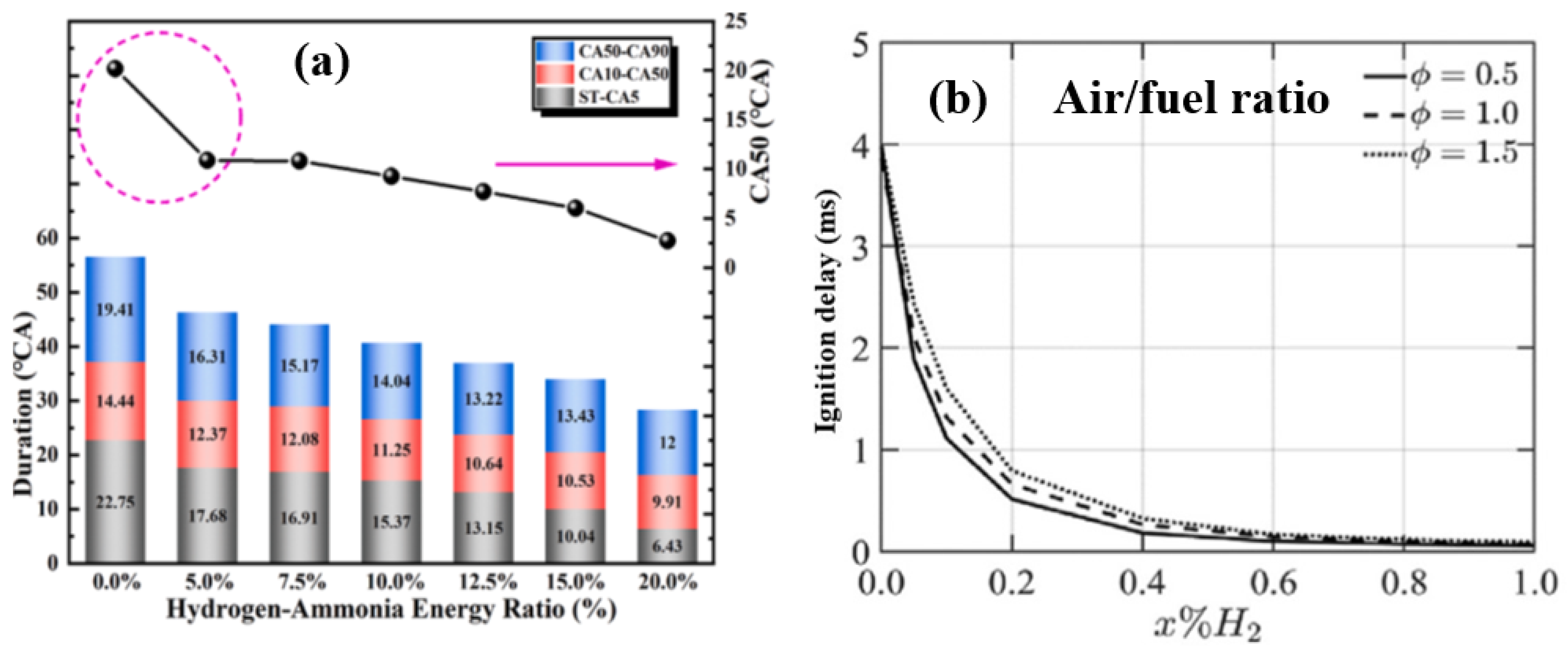 Energies 18 00041 g005