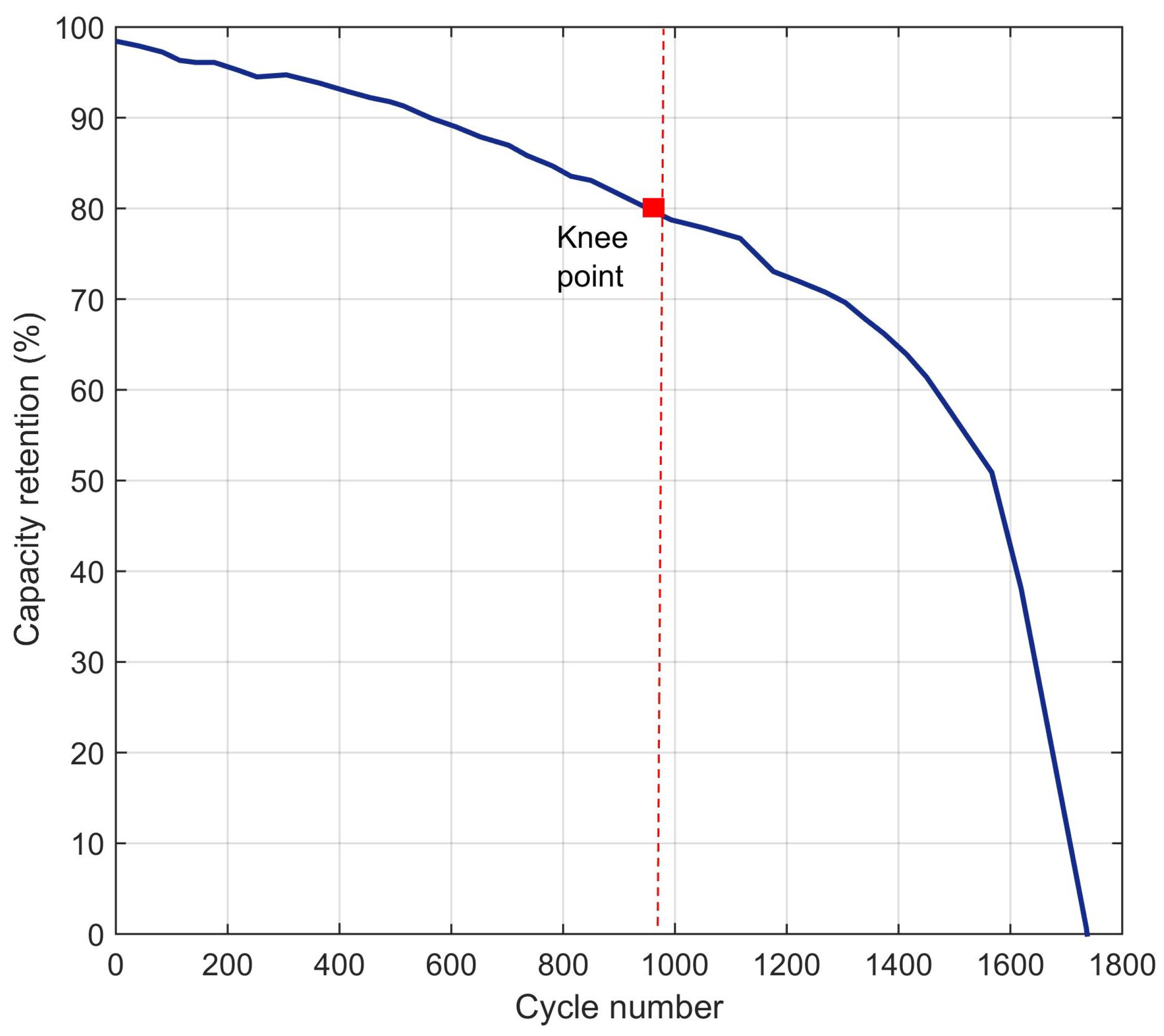 Energies 18 00042 g005