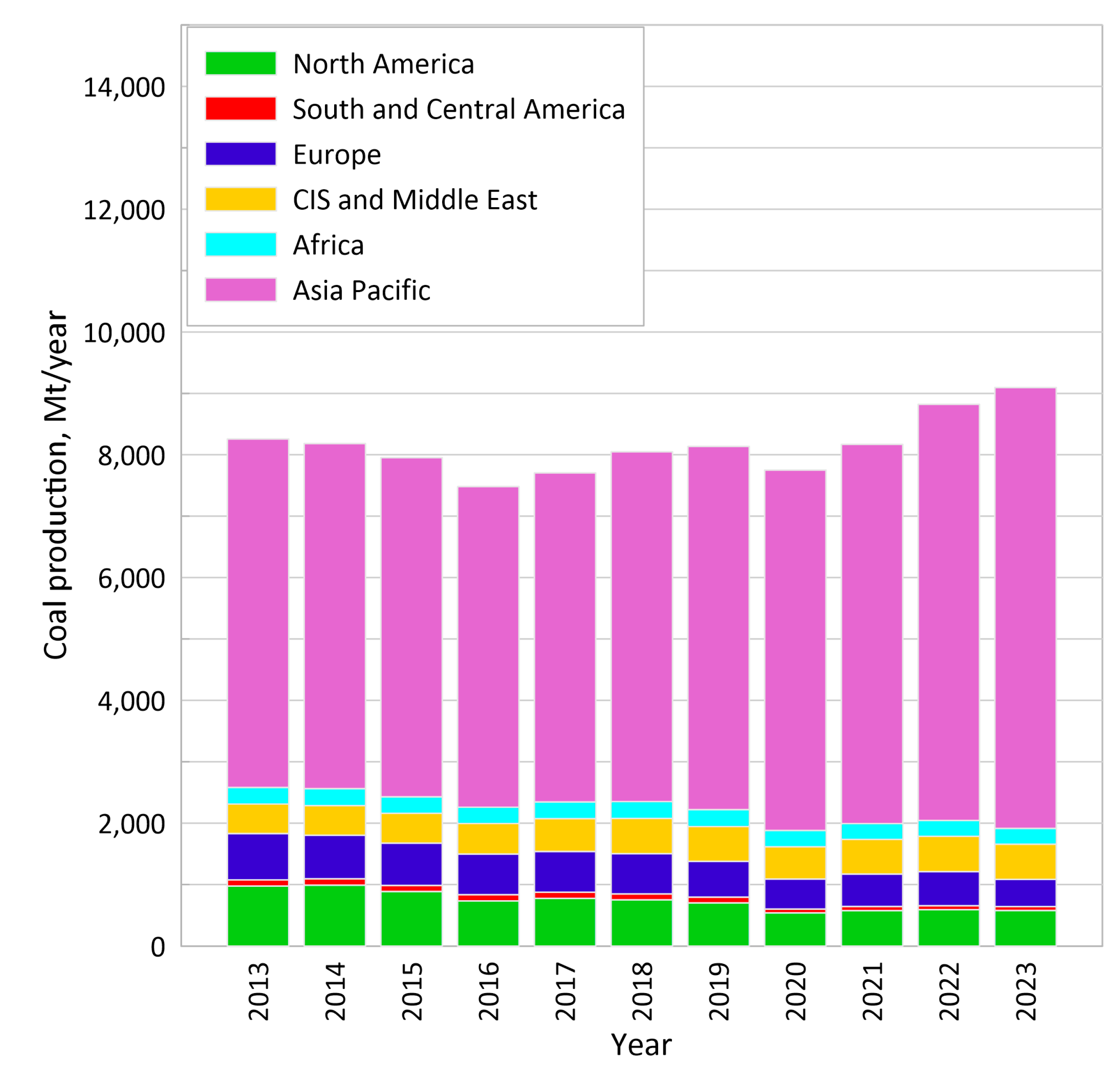 Energies 18 00052 g001