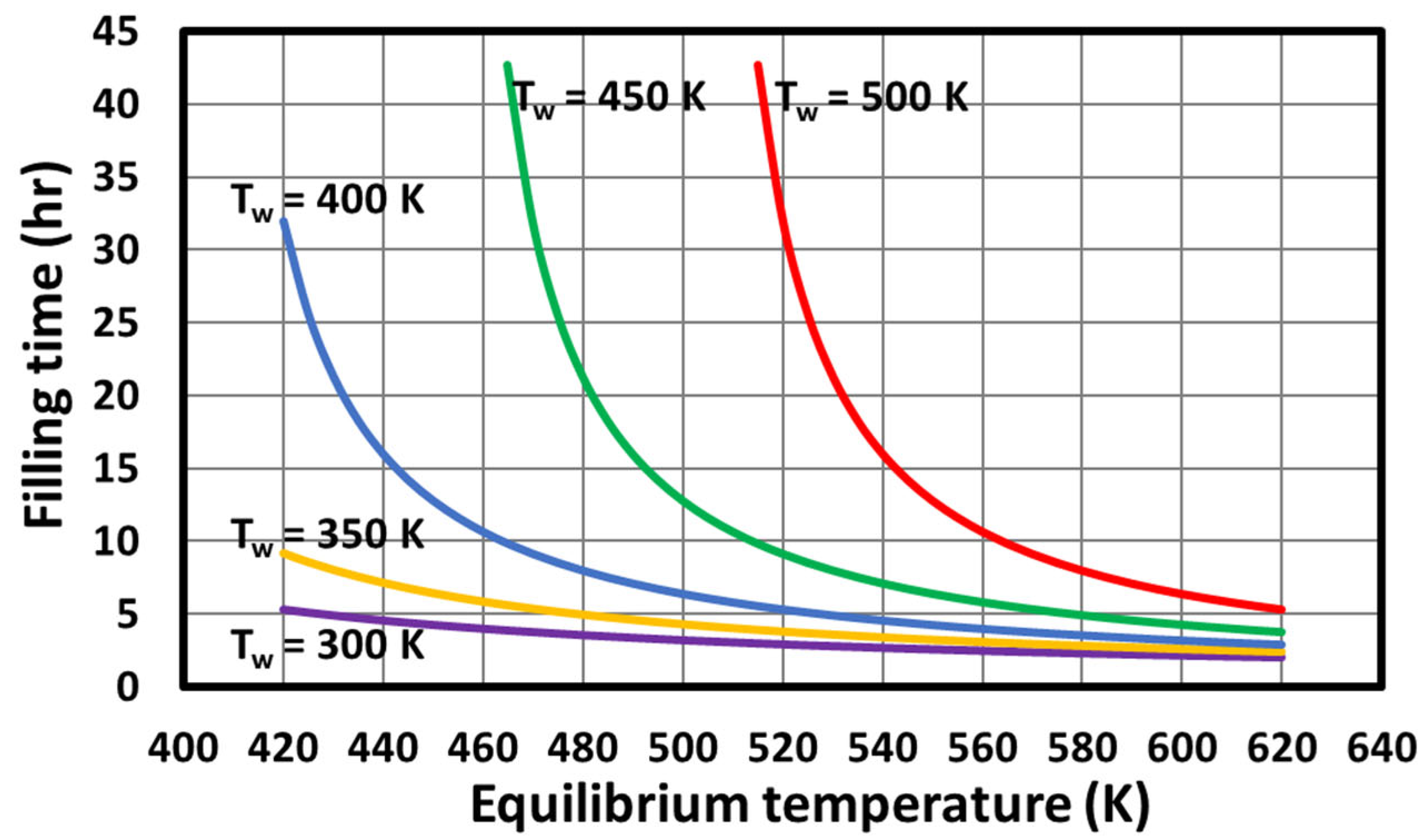 Energies 18 00054 g002 Energies 18 00054 g002