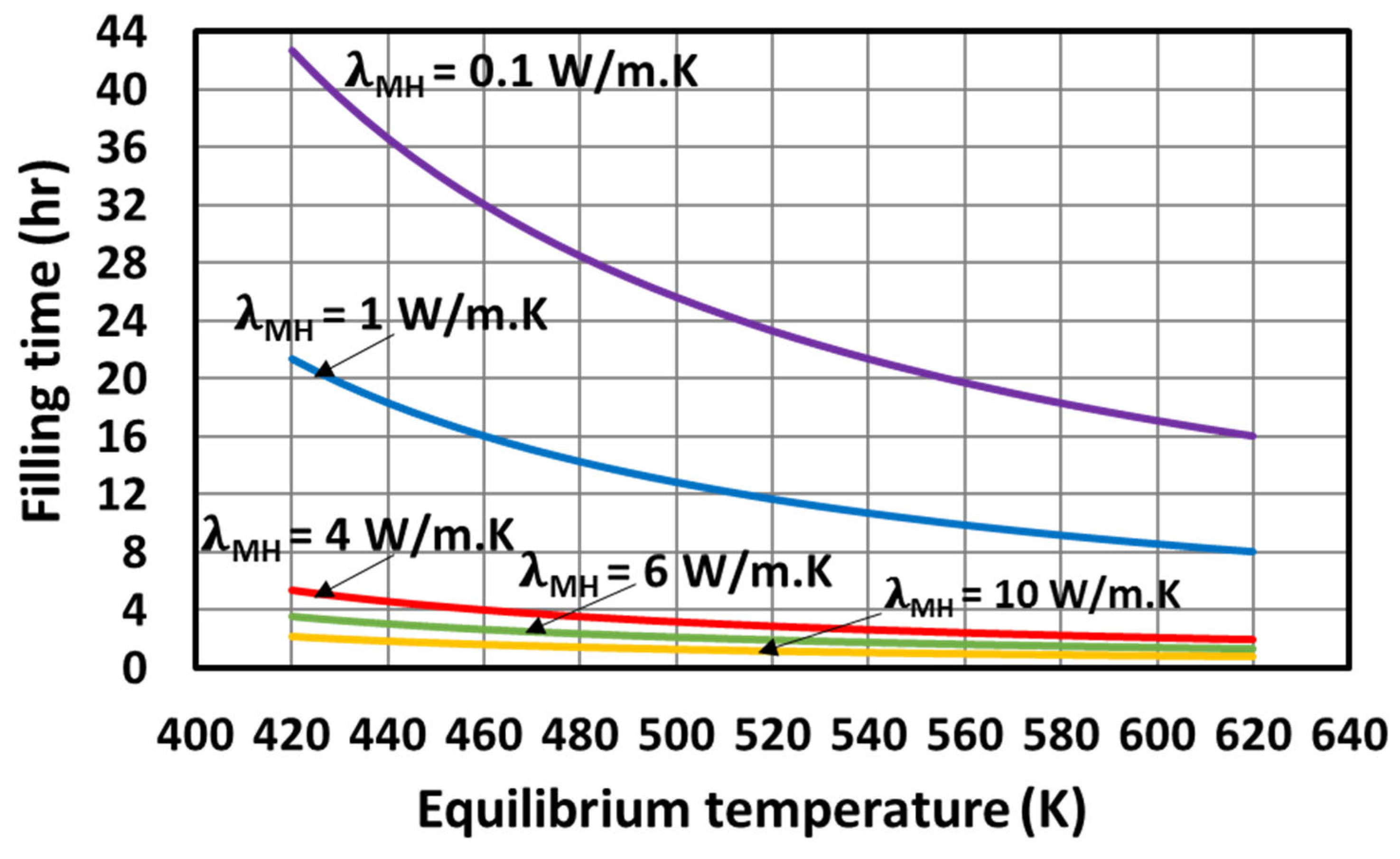 Energies 18 00054 g004 Energies 18 00054 g004