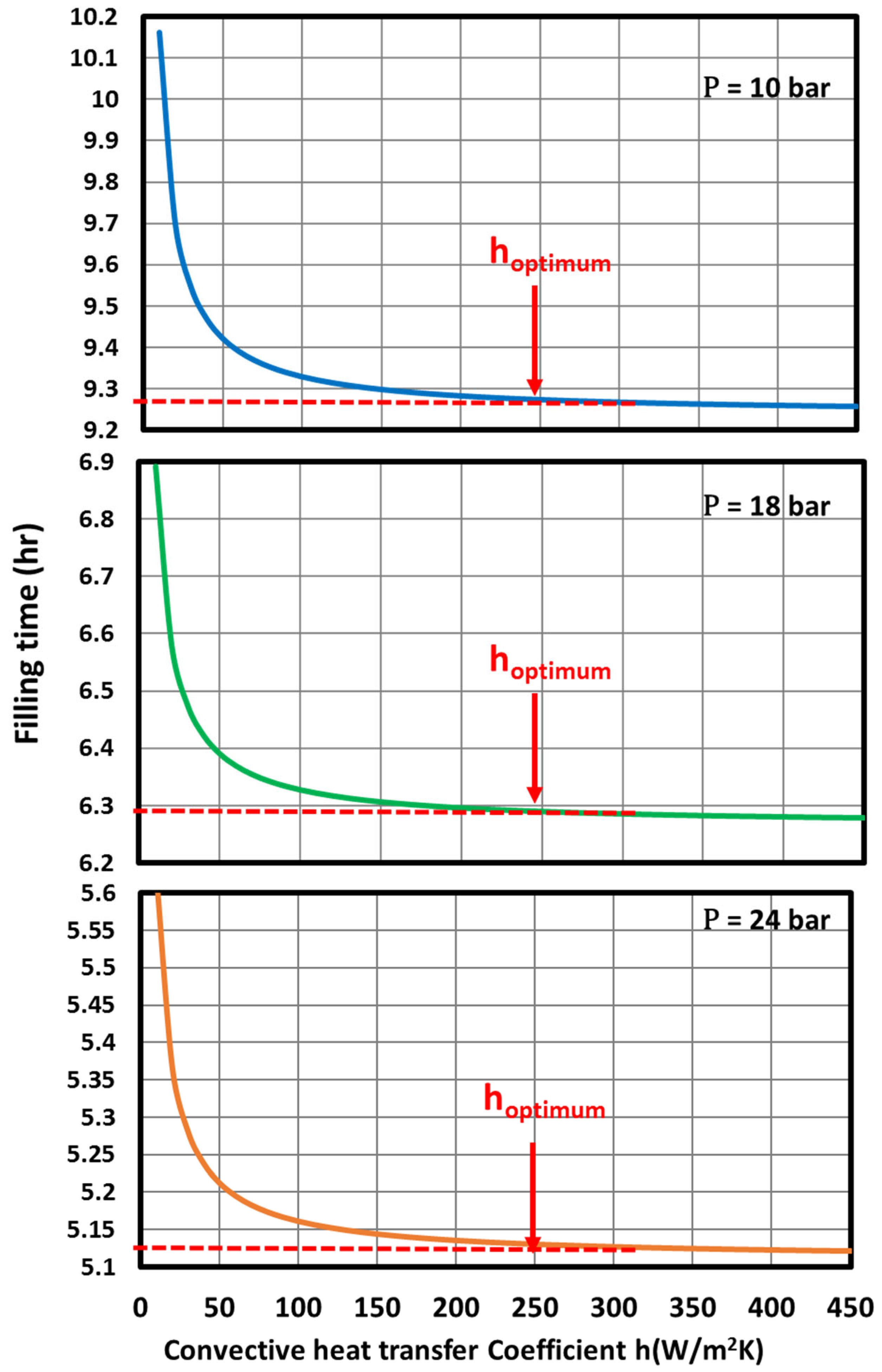 Energies 18 00054 g006 Energies 18 00054 g006