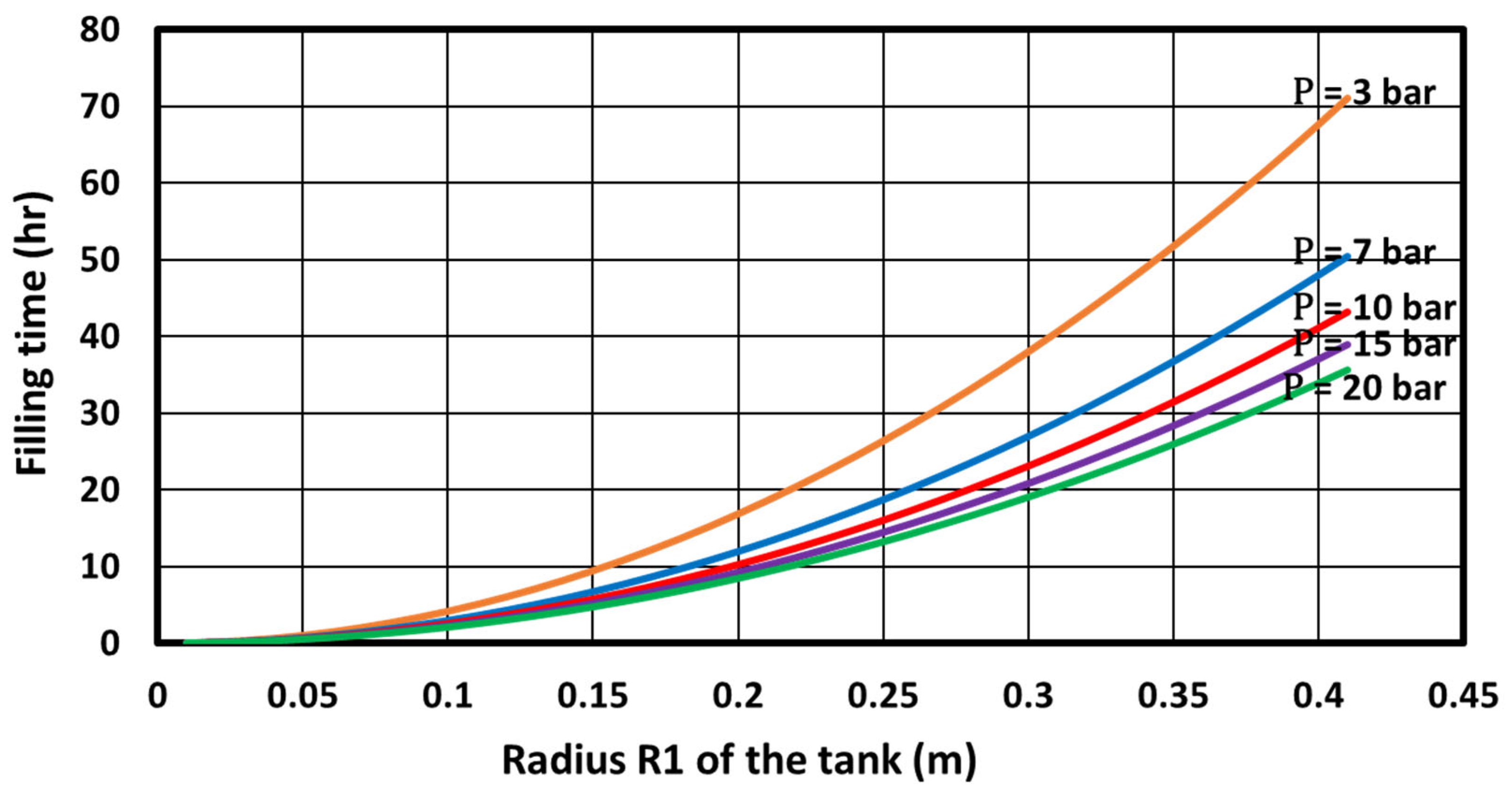 Energies 18 00054 g008 Energies 18 00054 g008