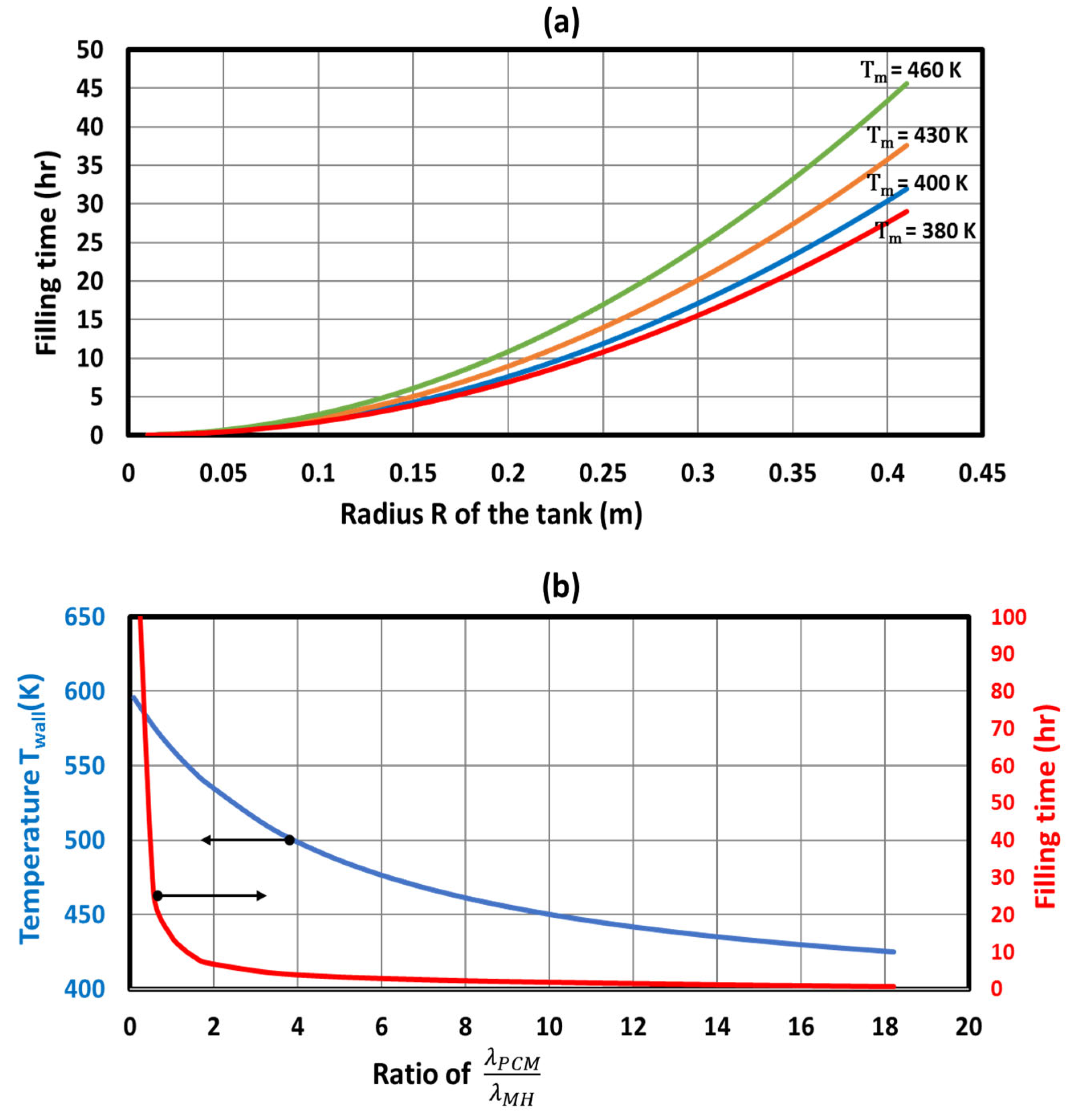 Energies 18 00054 g010 Energies 18 00054 g010