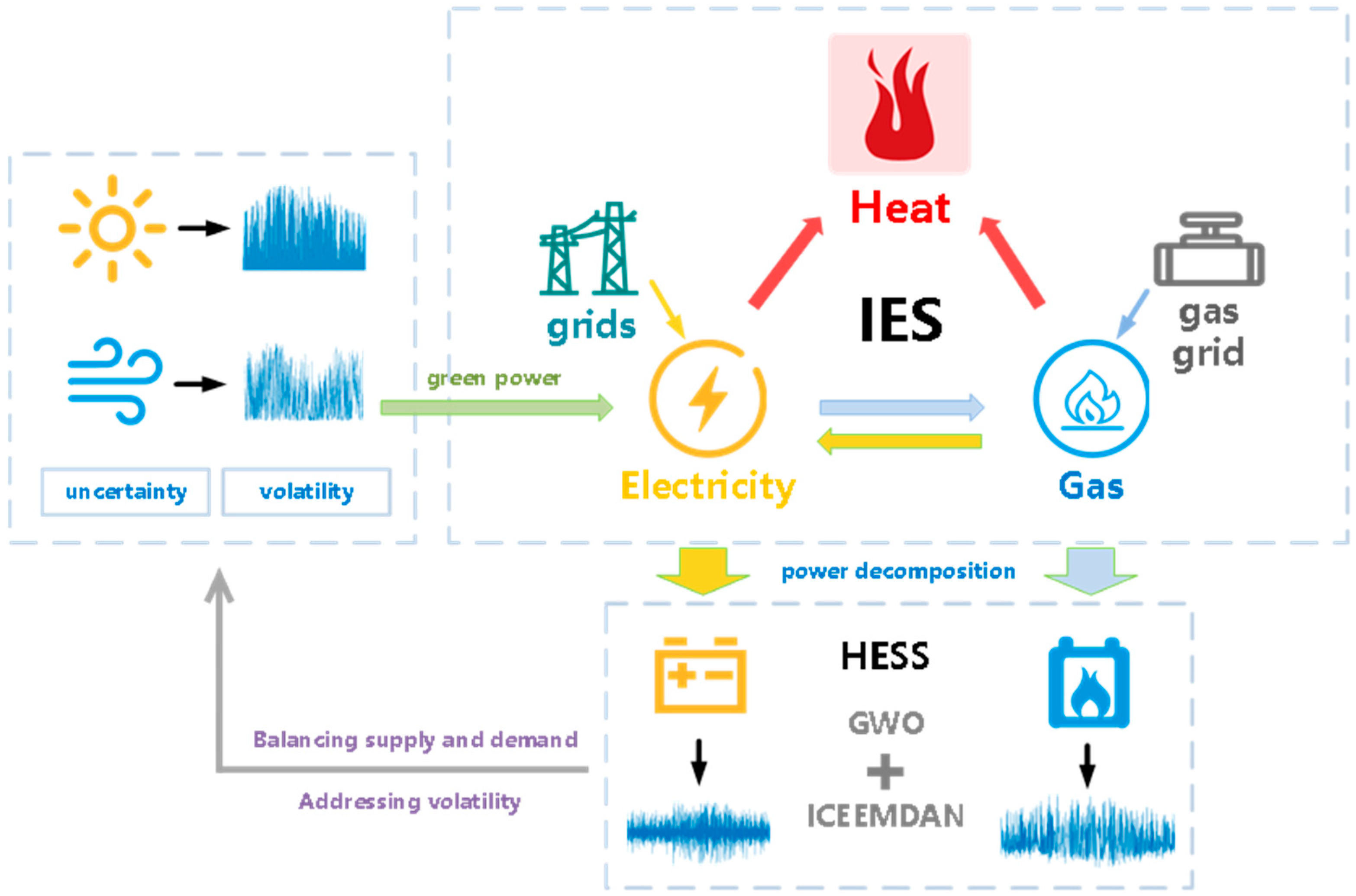 Energies 18 00055 g001