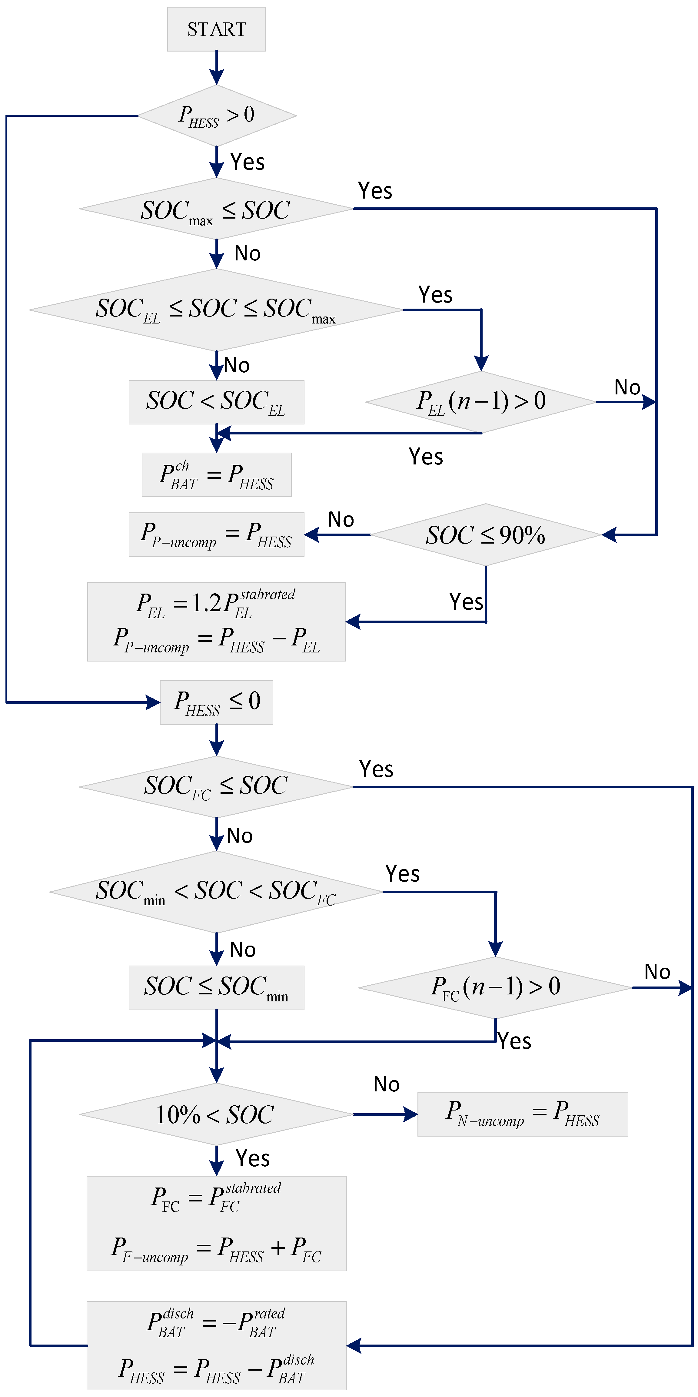 Energies 18 00055 g004