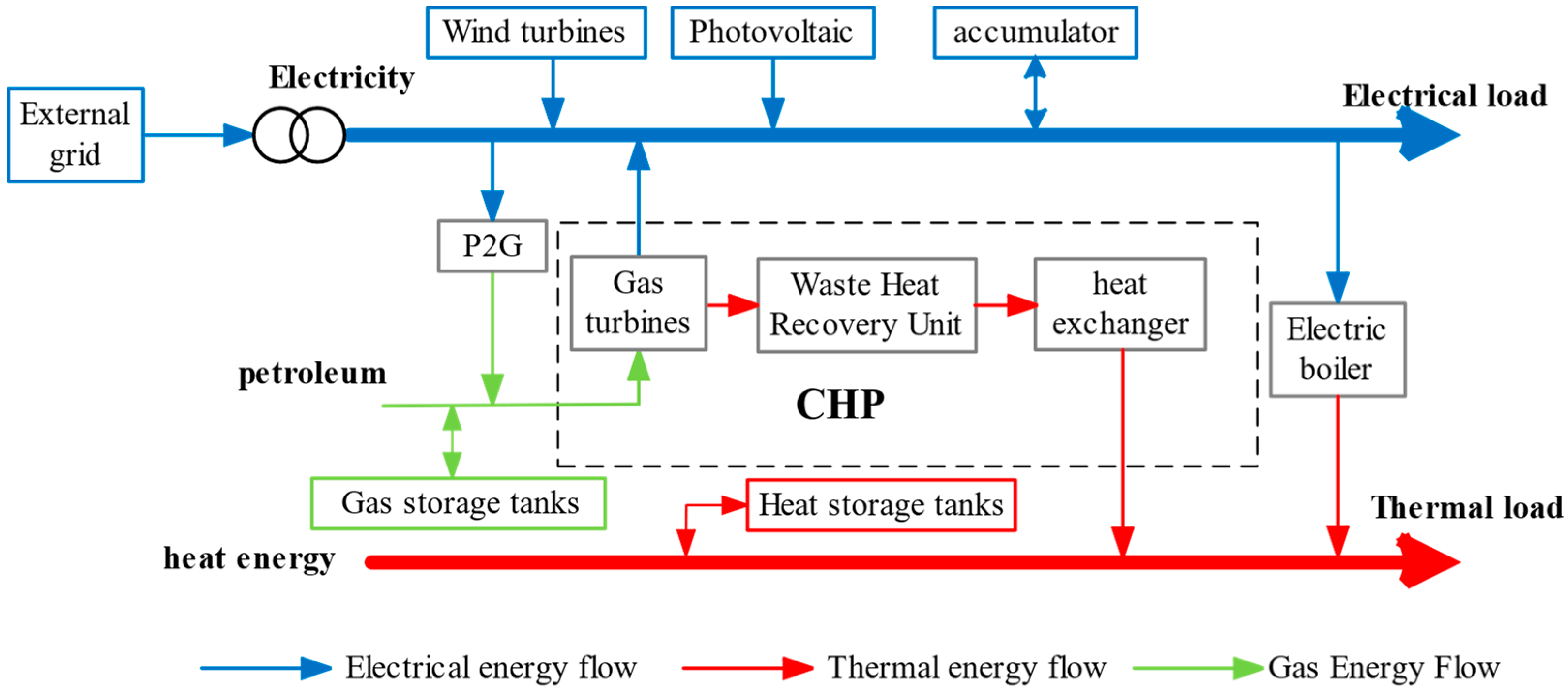Energies 18 00055 g007
