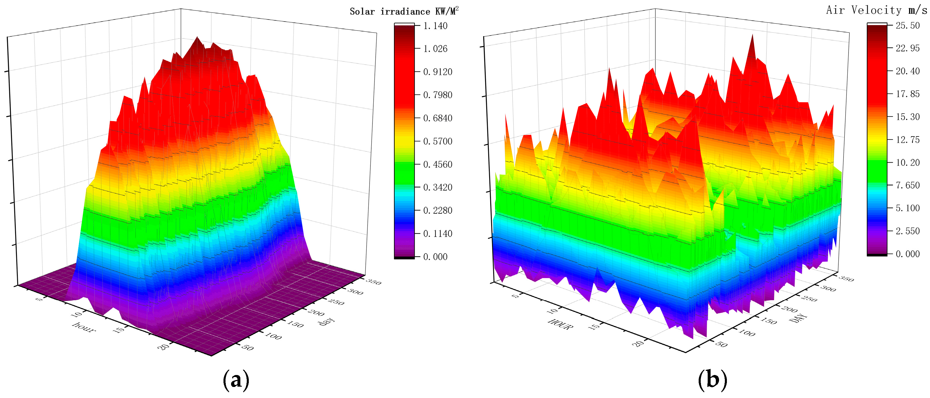 Energies 18 00055 g008