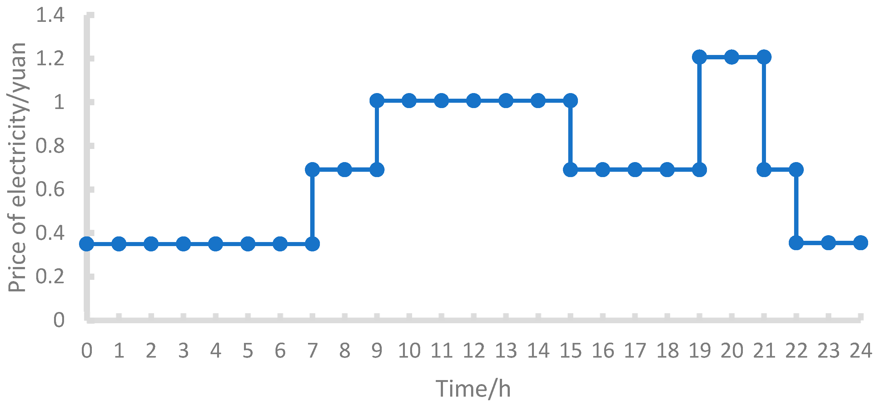Energies 18 00055 g010